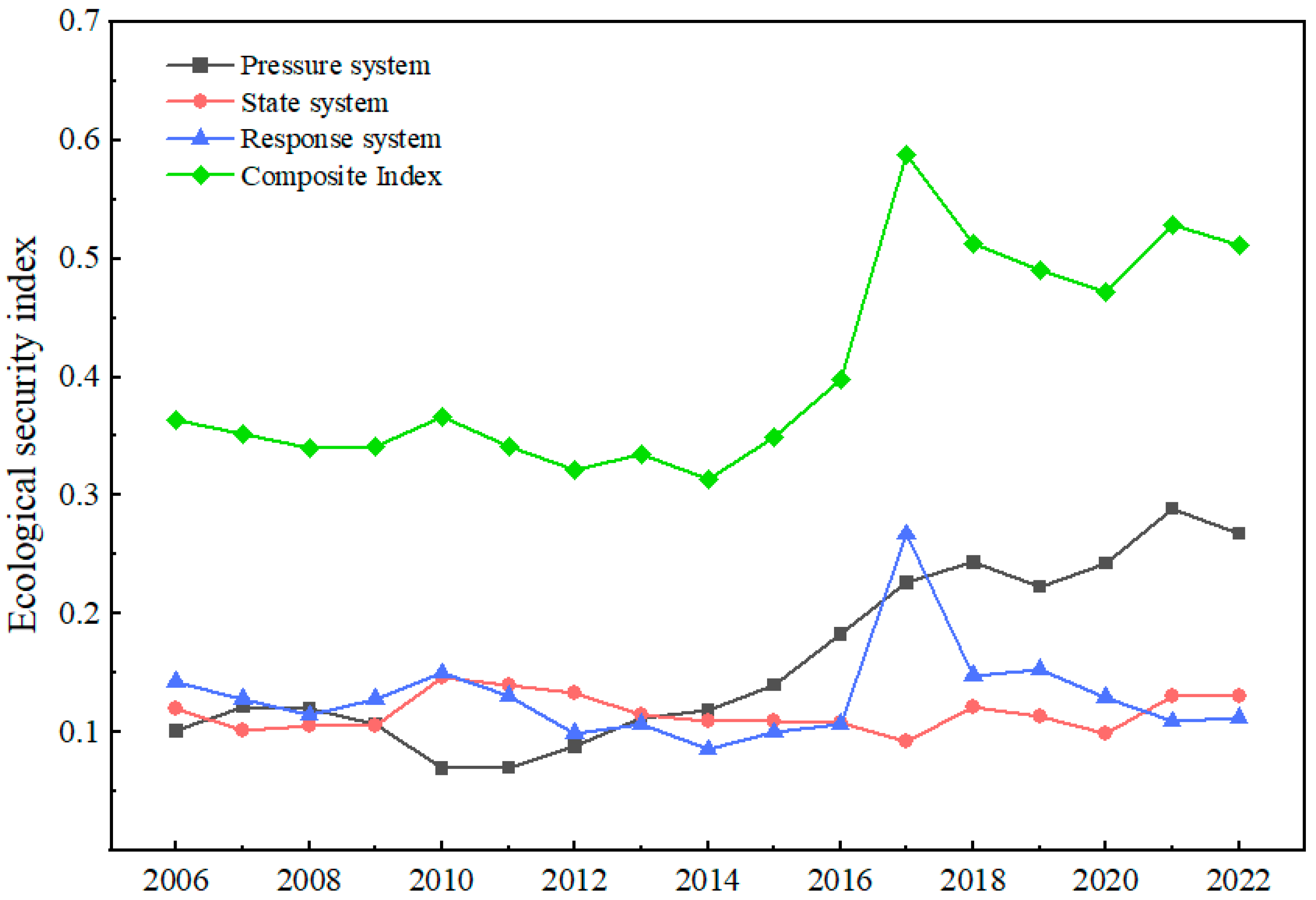 Sustainability 16 08461 g002