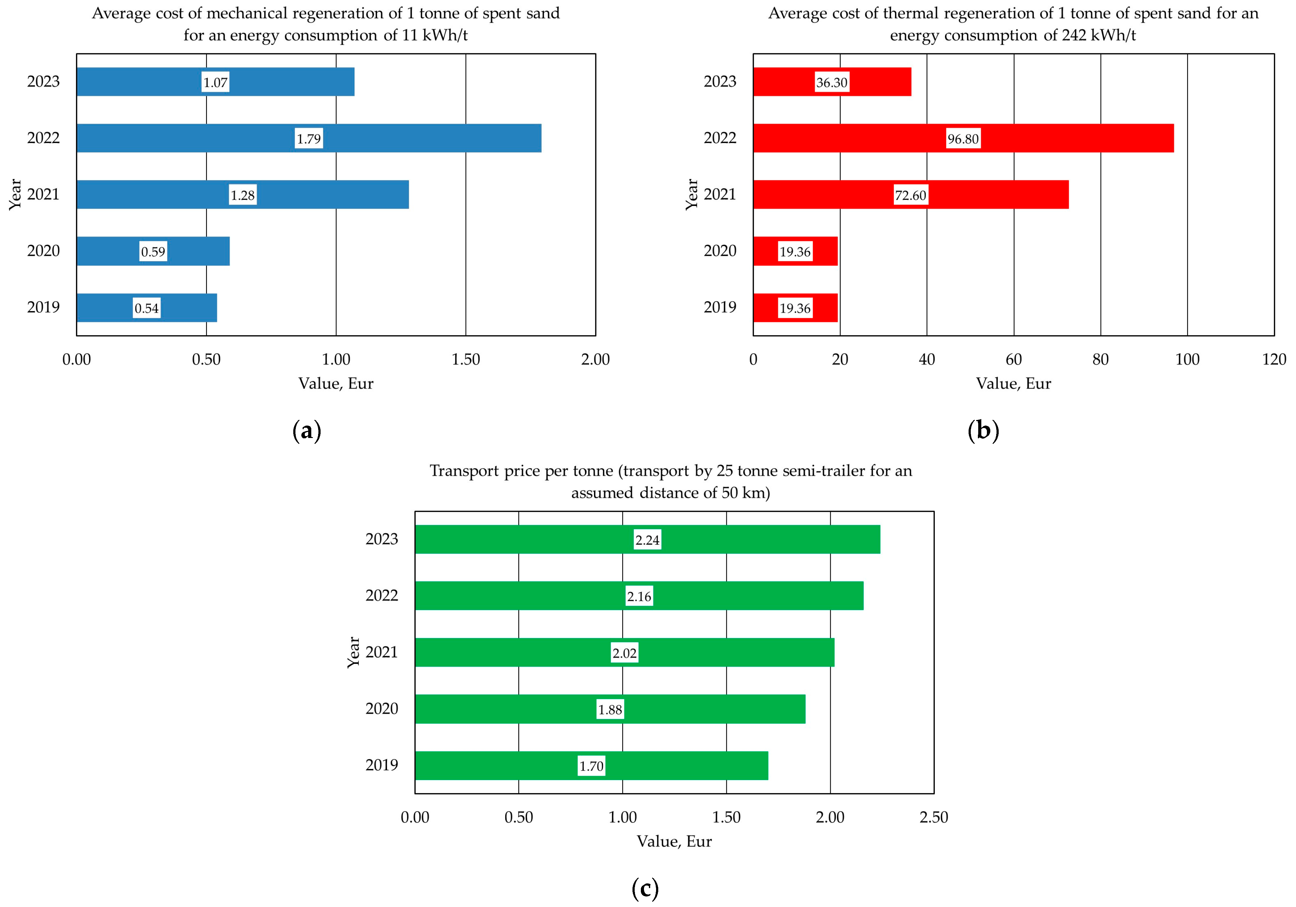 Sustainability 16 08462 g005