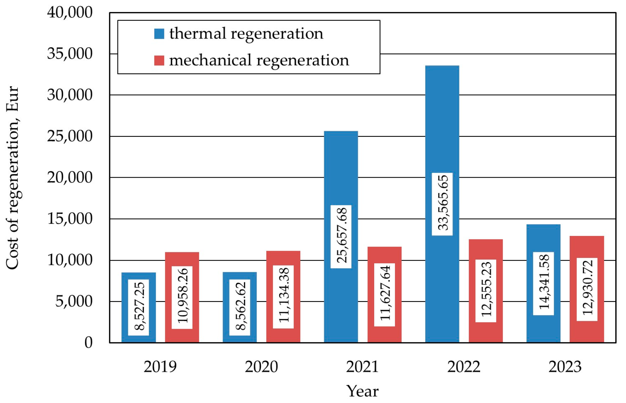 Sustainability 16 08462 g007