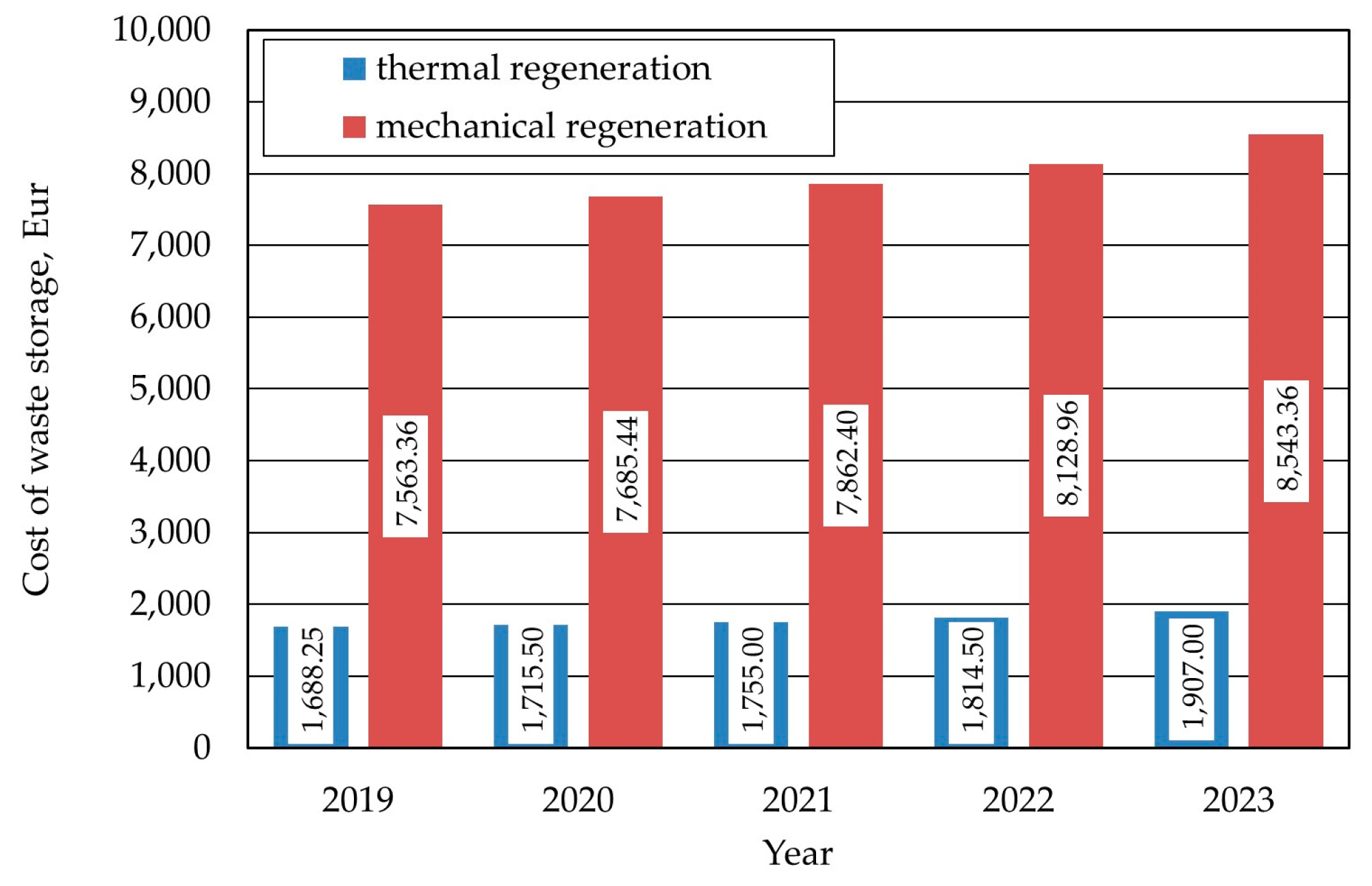 Sustainability 16 08462 g010
