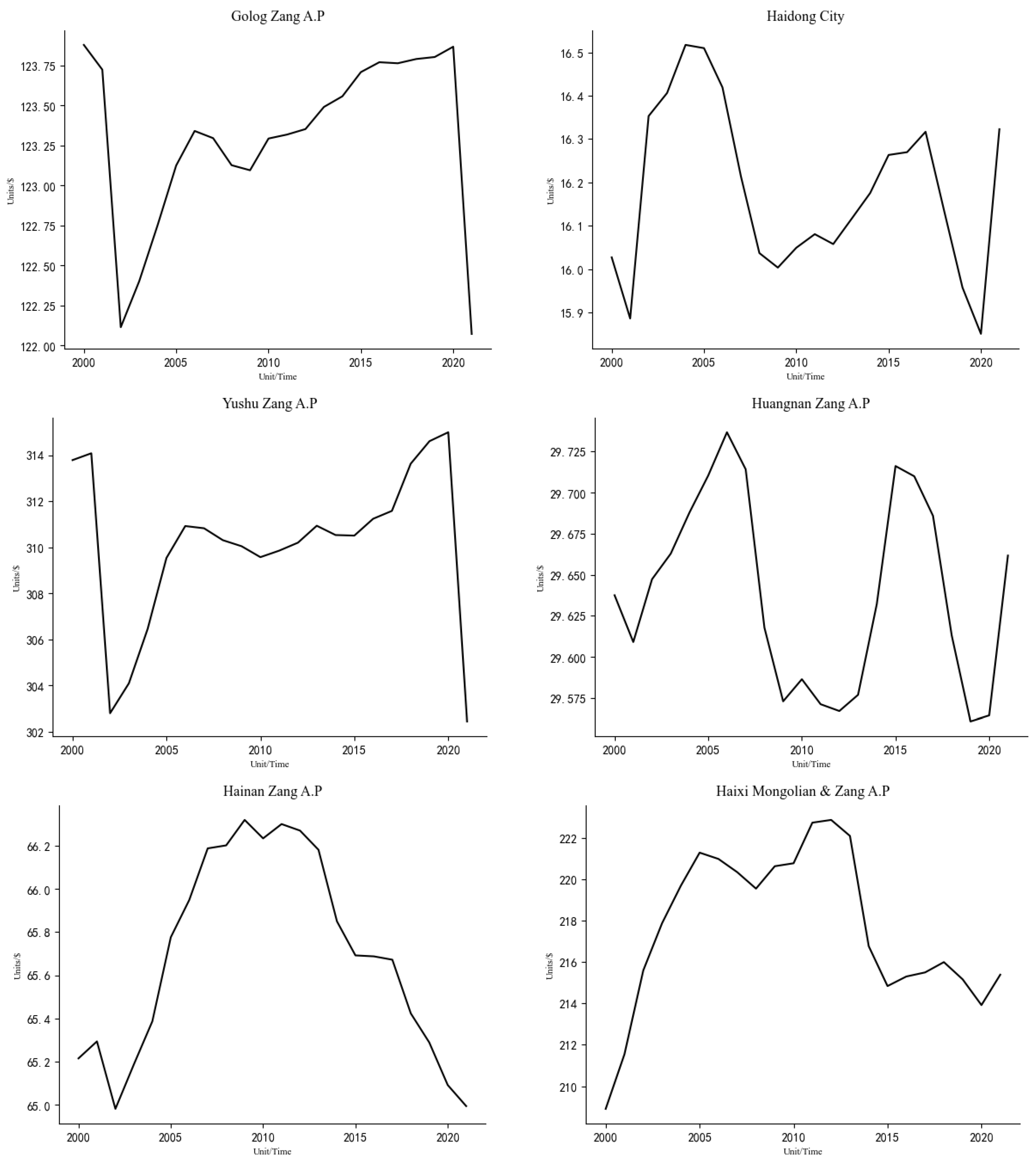 Sustainability 16 08463 g002a