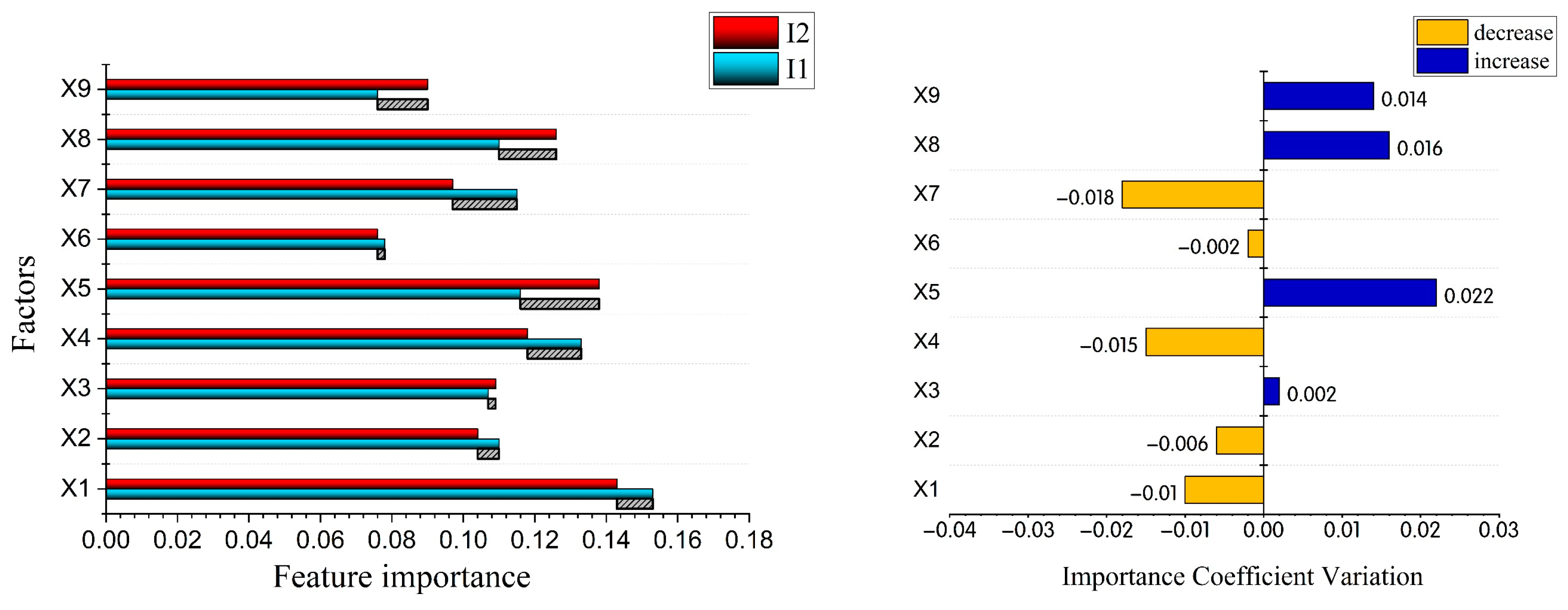 Sustainability 16 08466 g010