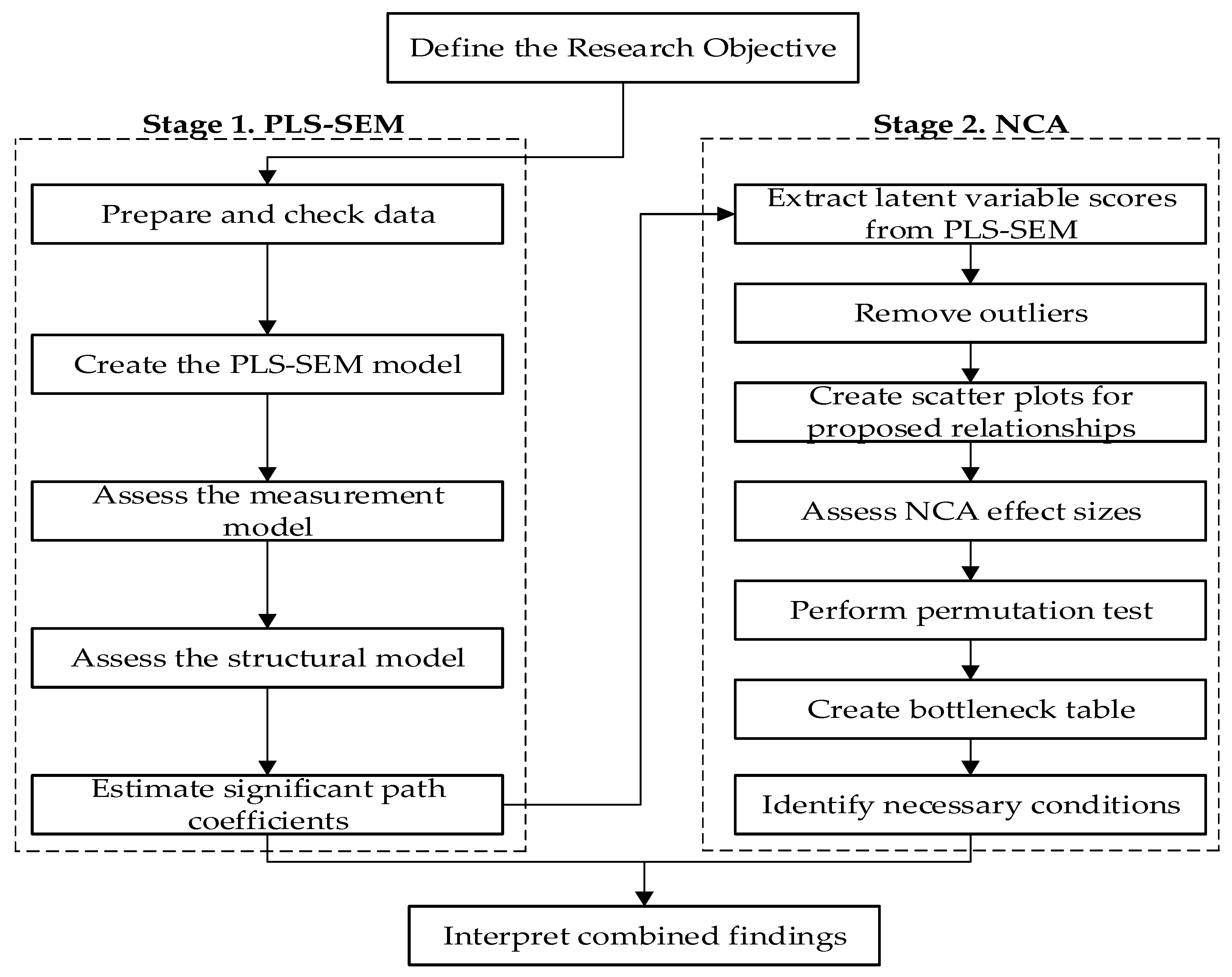 Sustainability 16 08467 g002