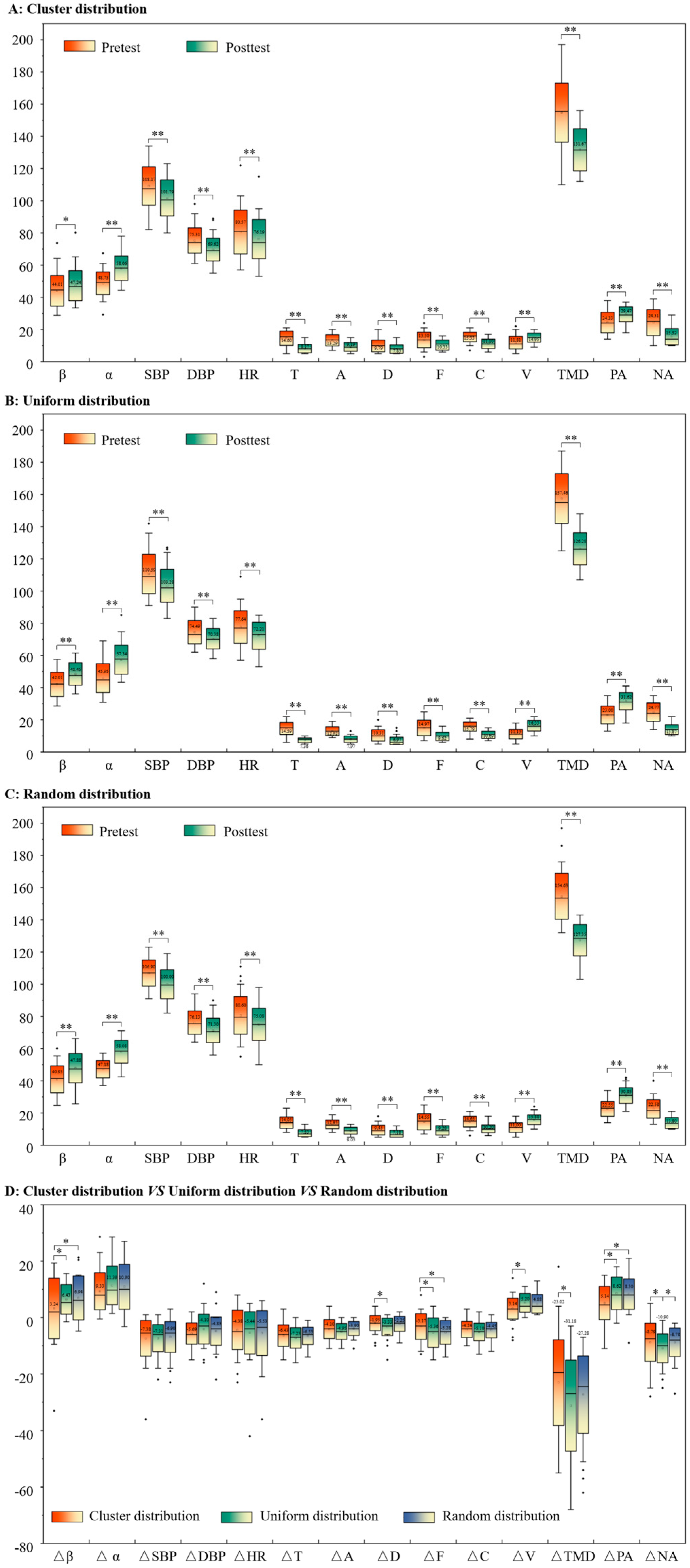 Sustainability 16 08469 g005