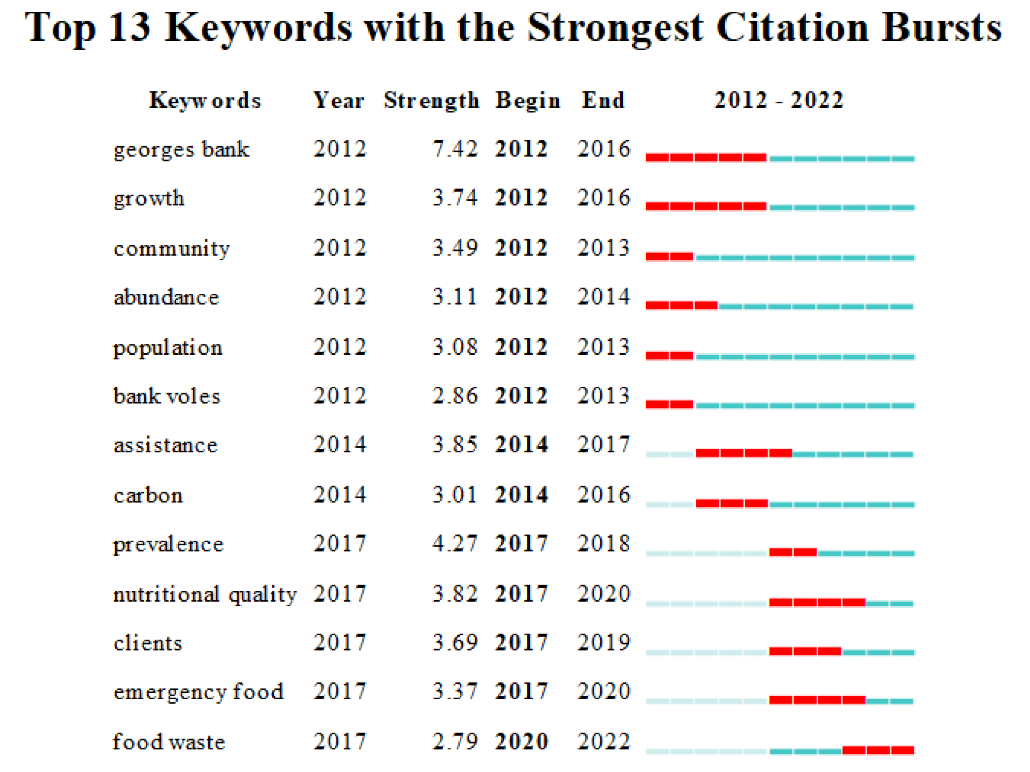 Sustainability 16 08470 g008
