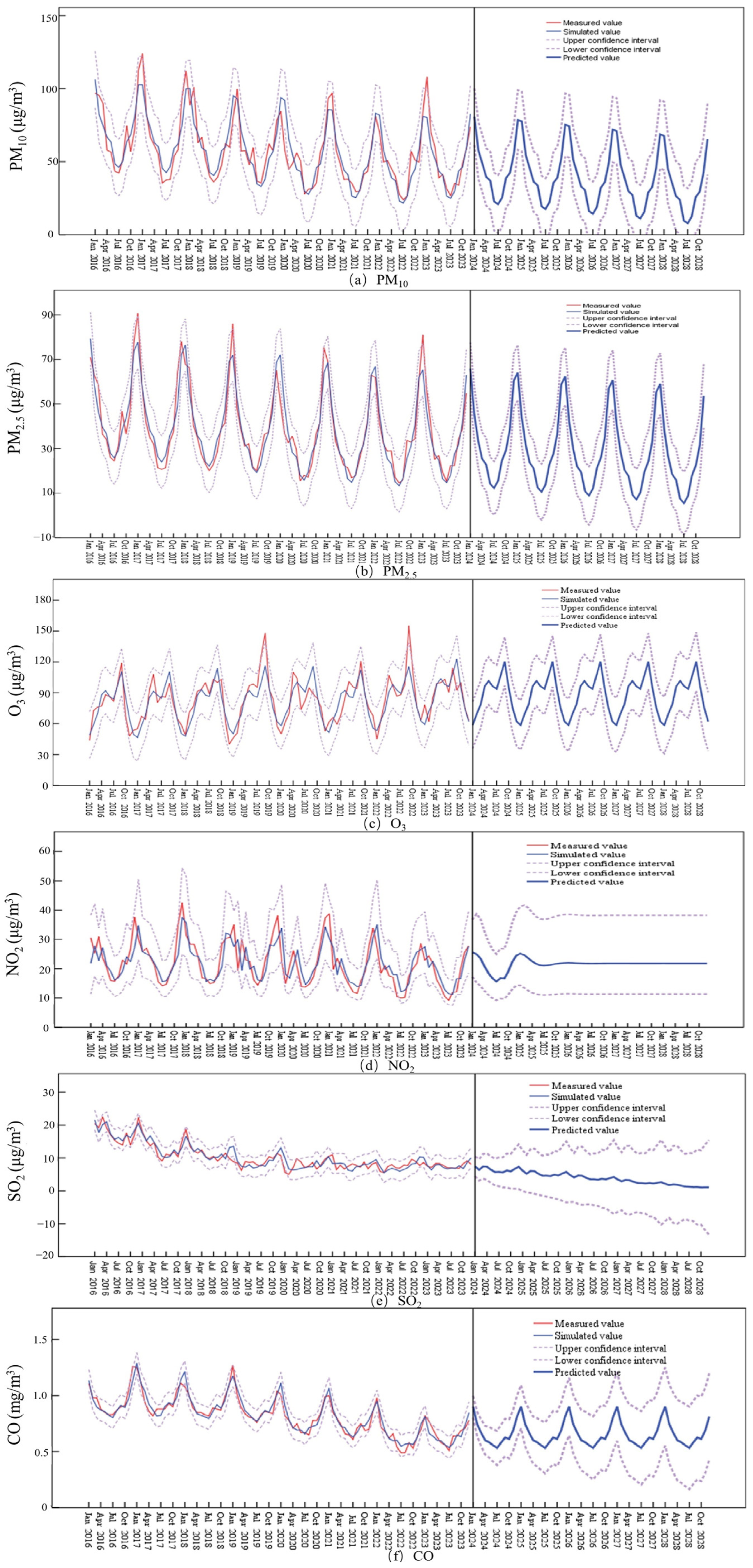 Sustainability 16 08471 g005