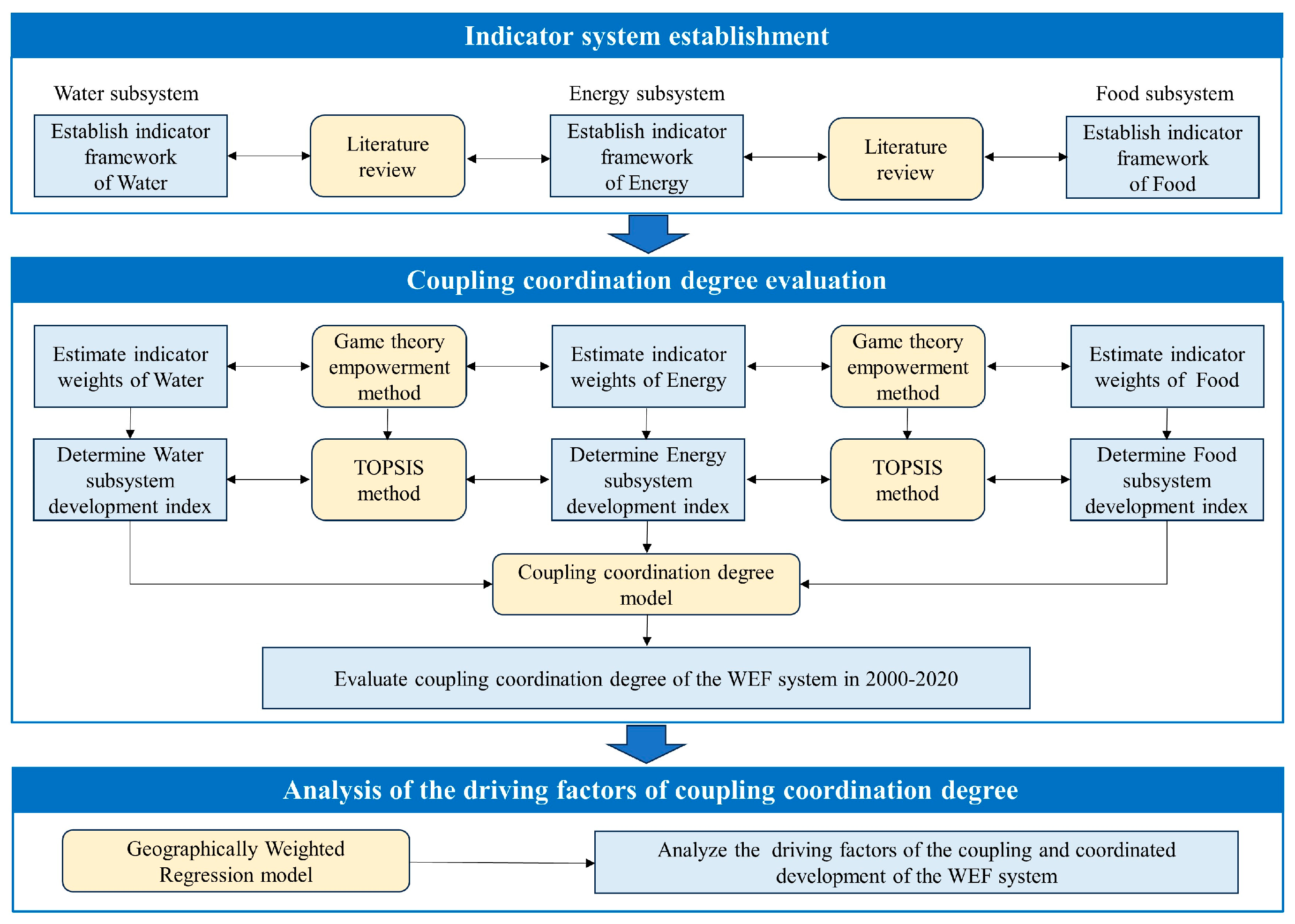 Sustainability 16 08473 g002