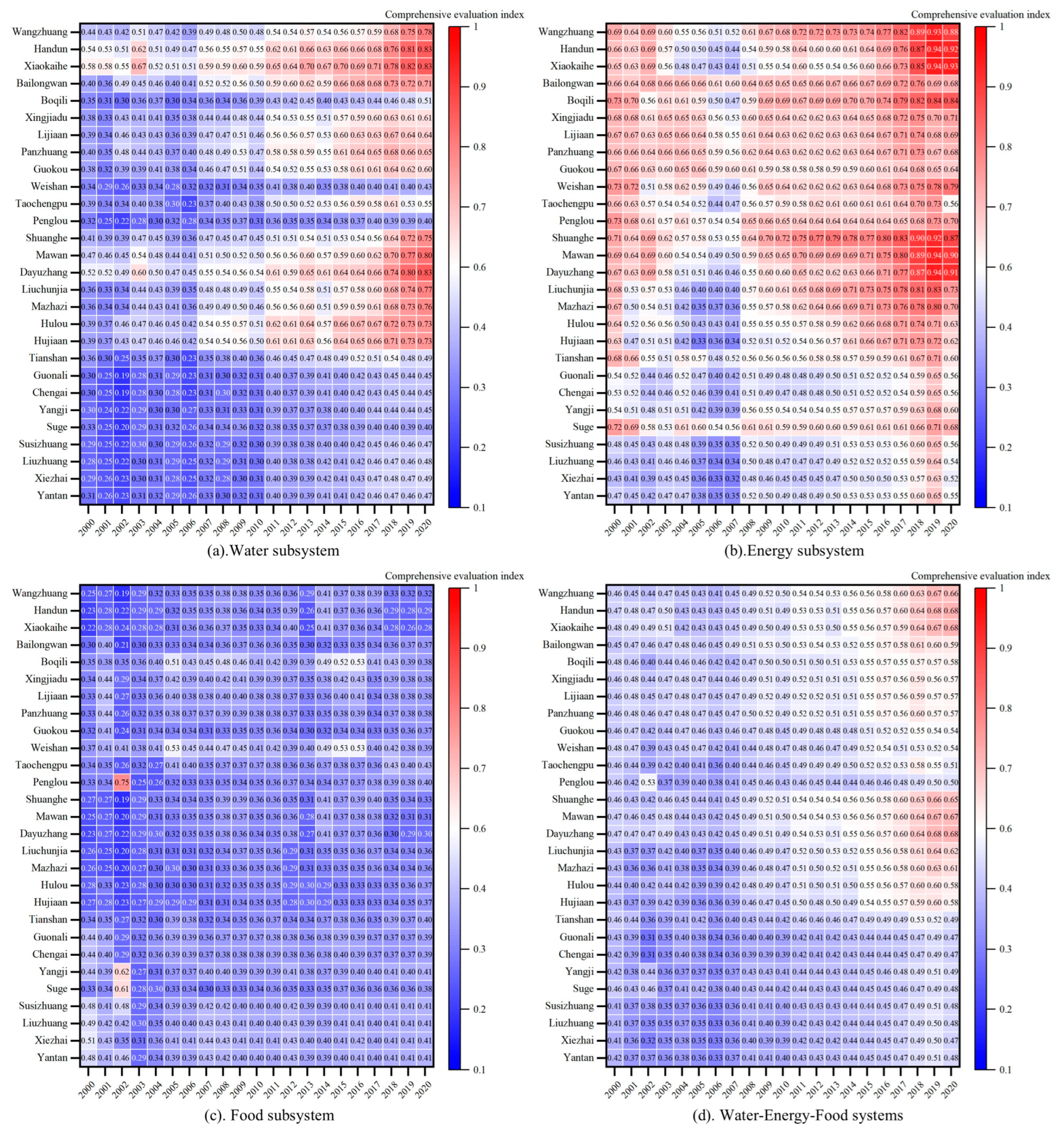 Sustainability 16 08473 g005