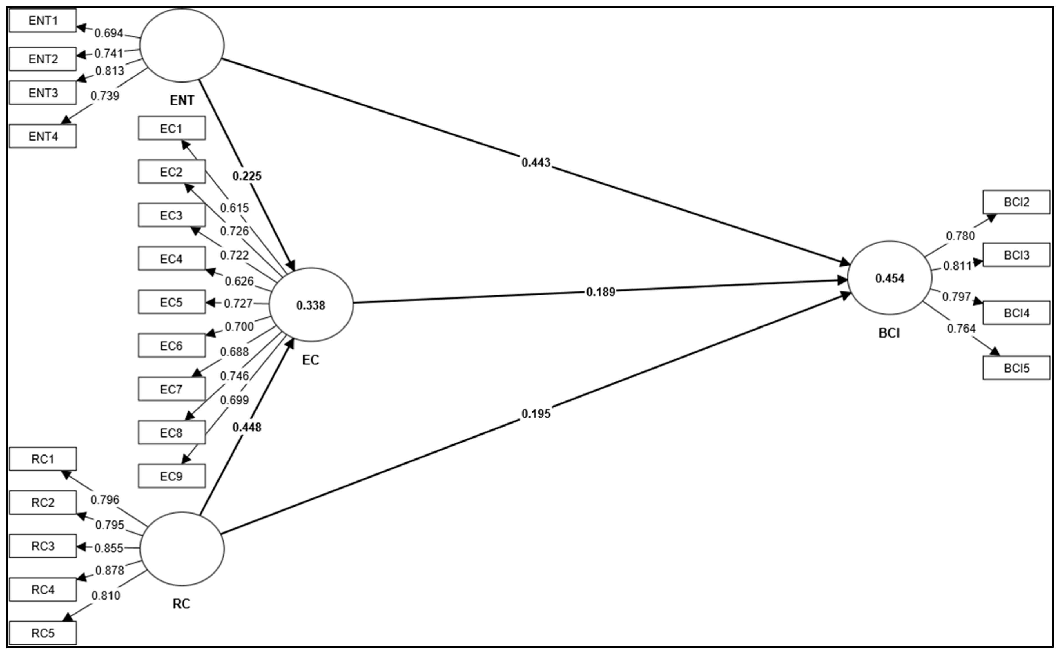Sustainability 16 08474 g002