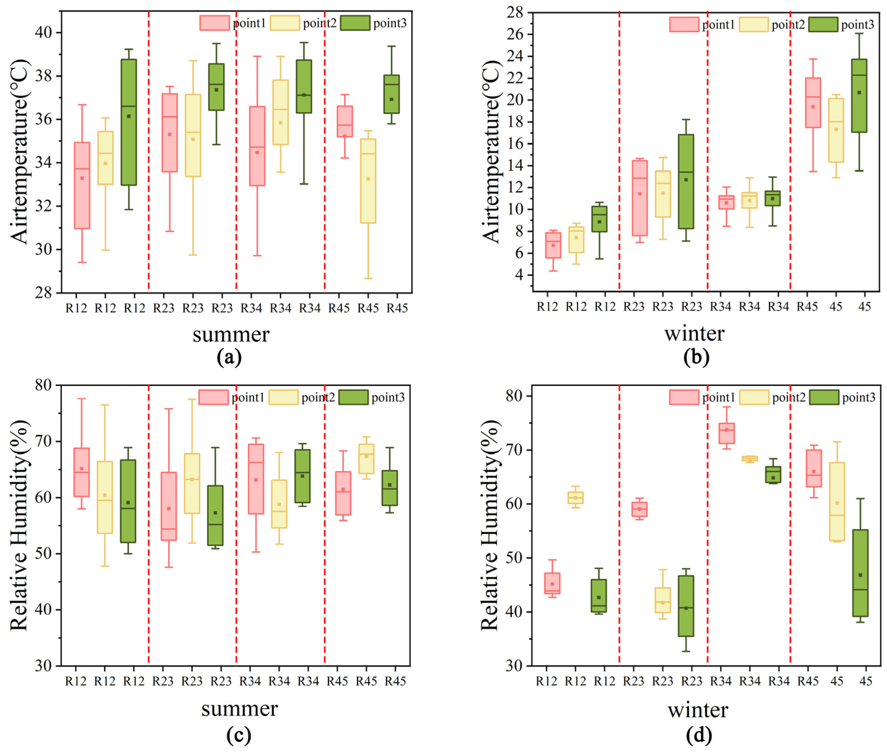 Sustainability 16 08475 g005