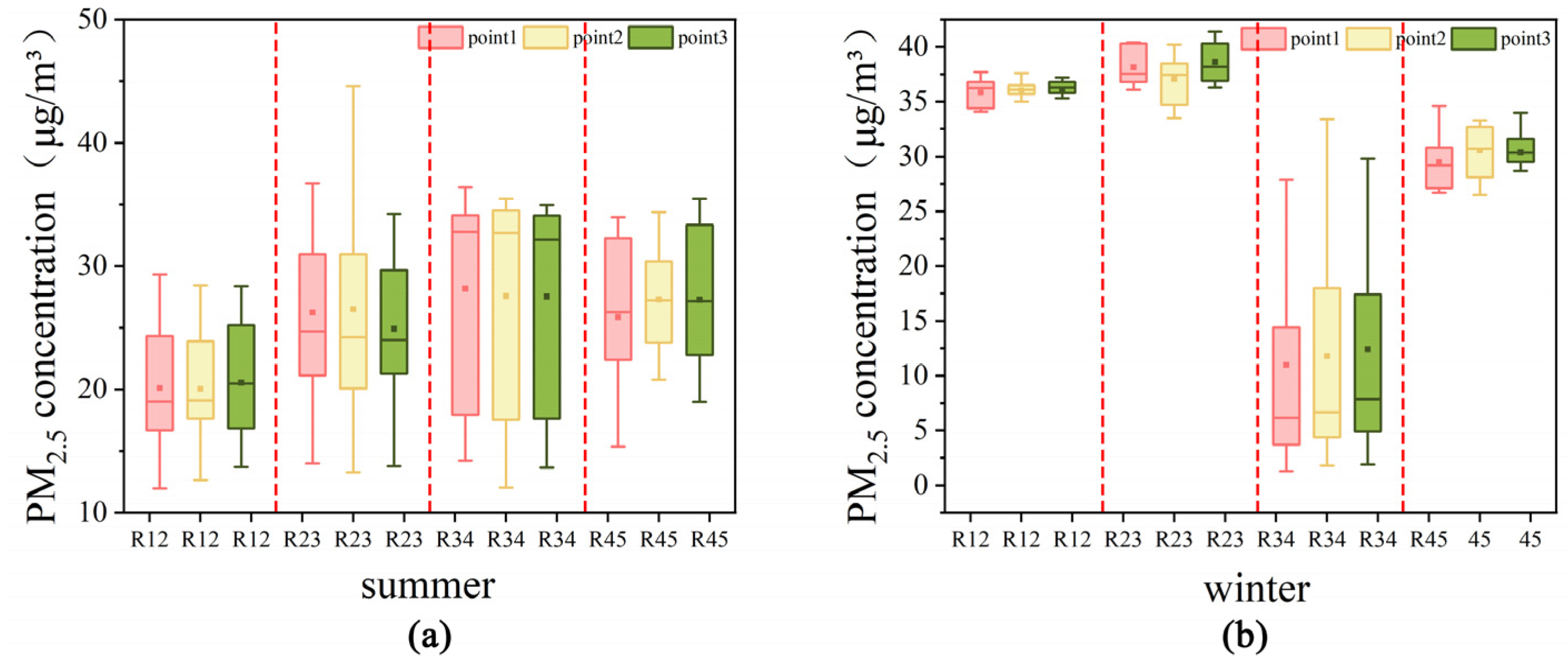Sustainability 16 08475 g006