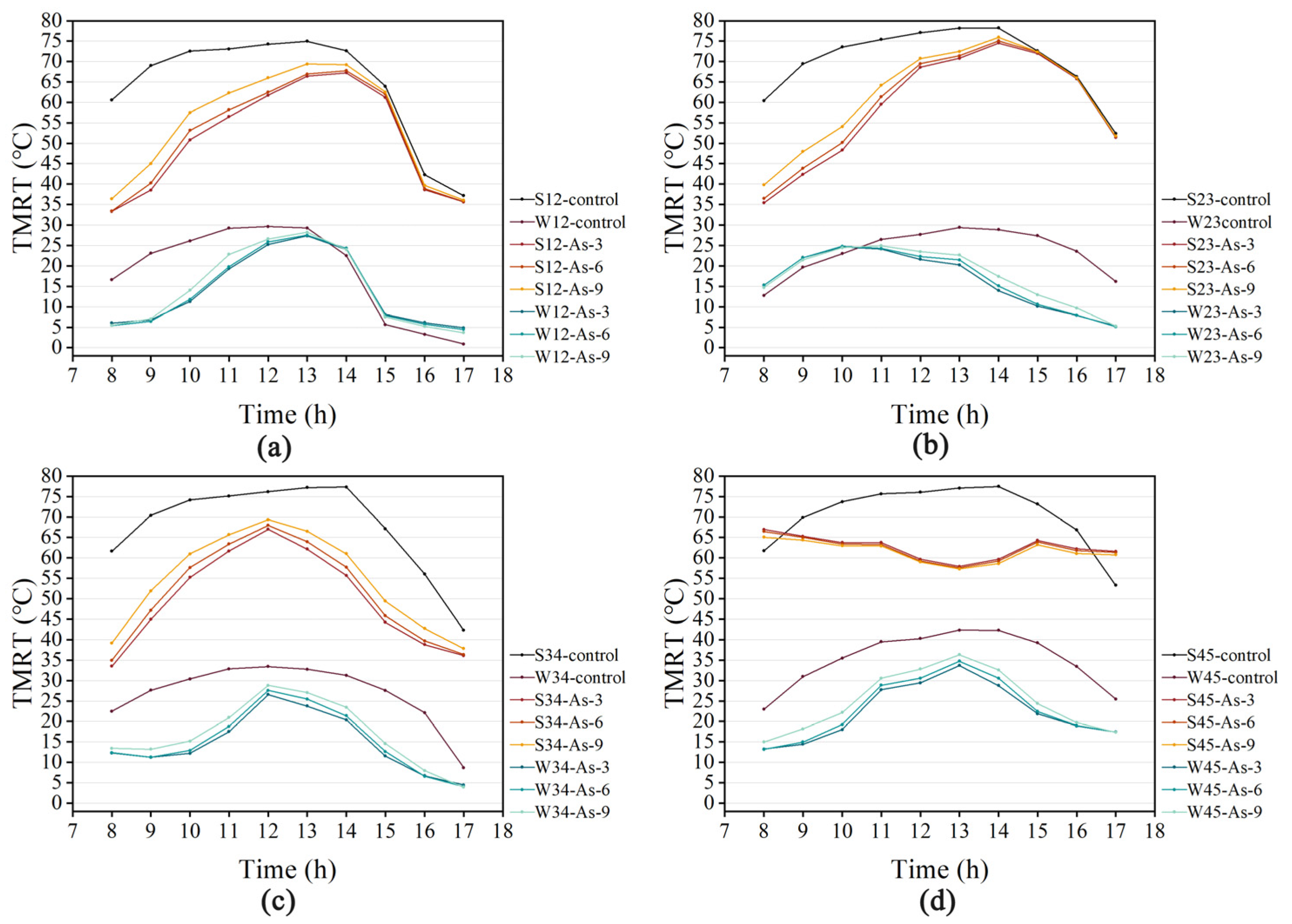 Sustainability 16 08475 g010
