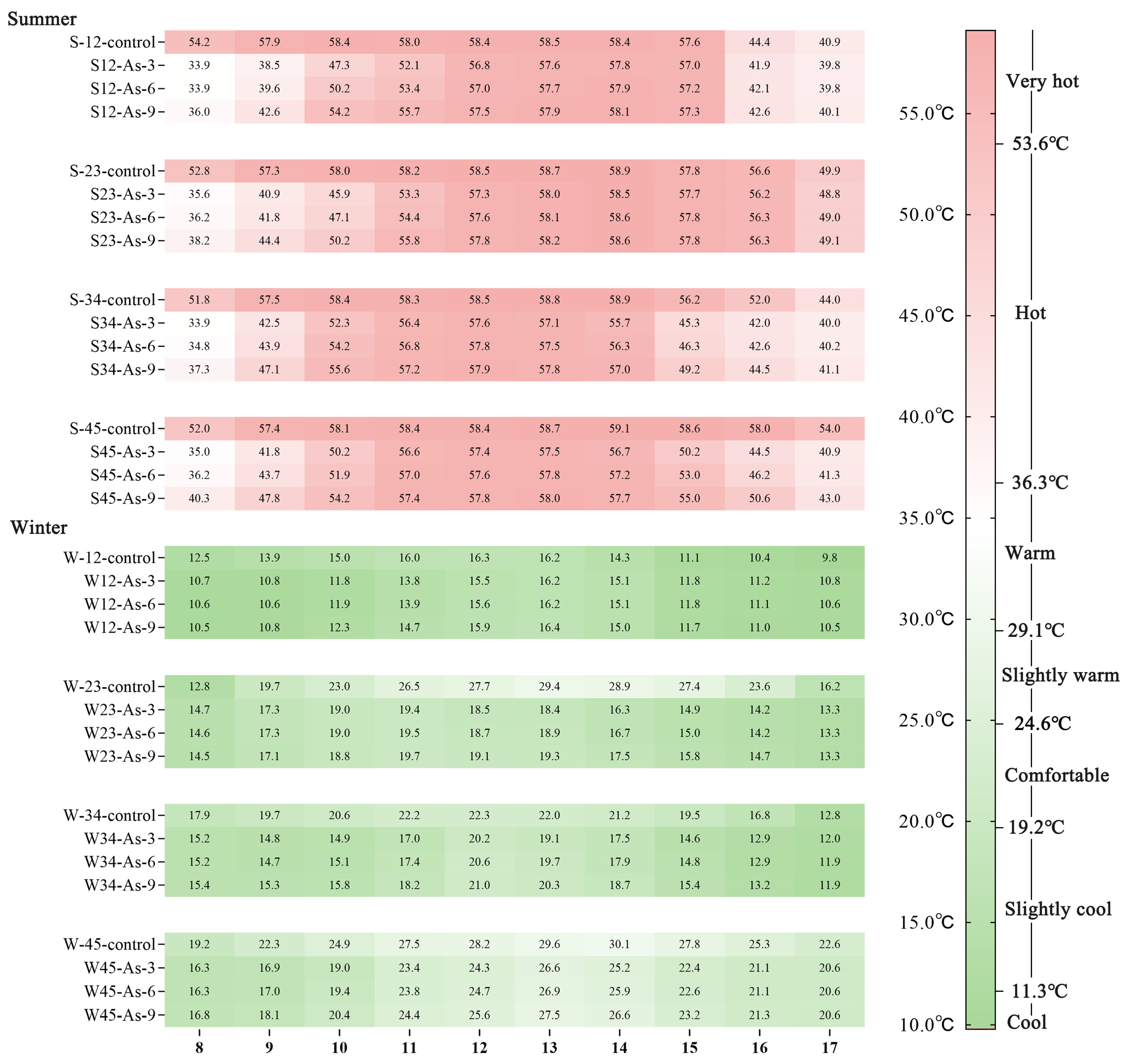 Sustainability 16 08475 g012