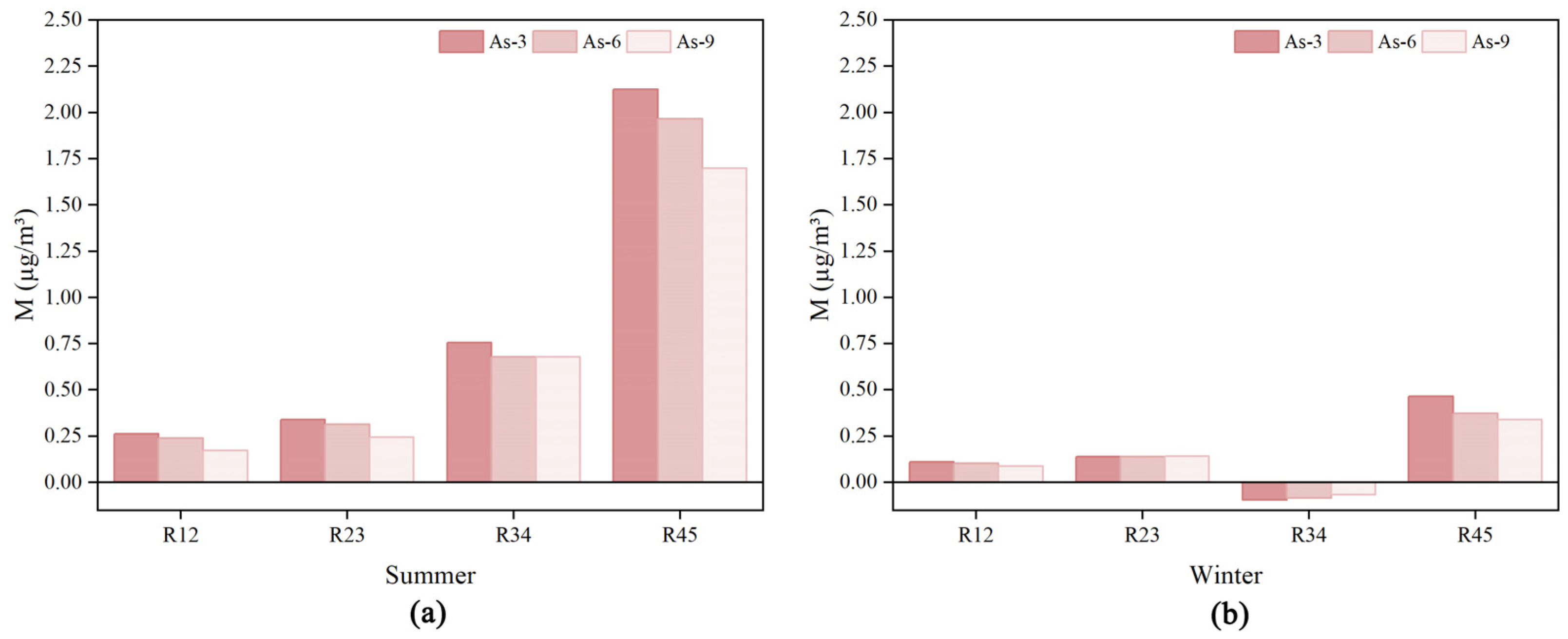 Sustainability 16 08475 g014