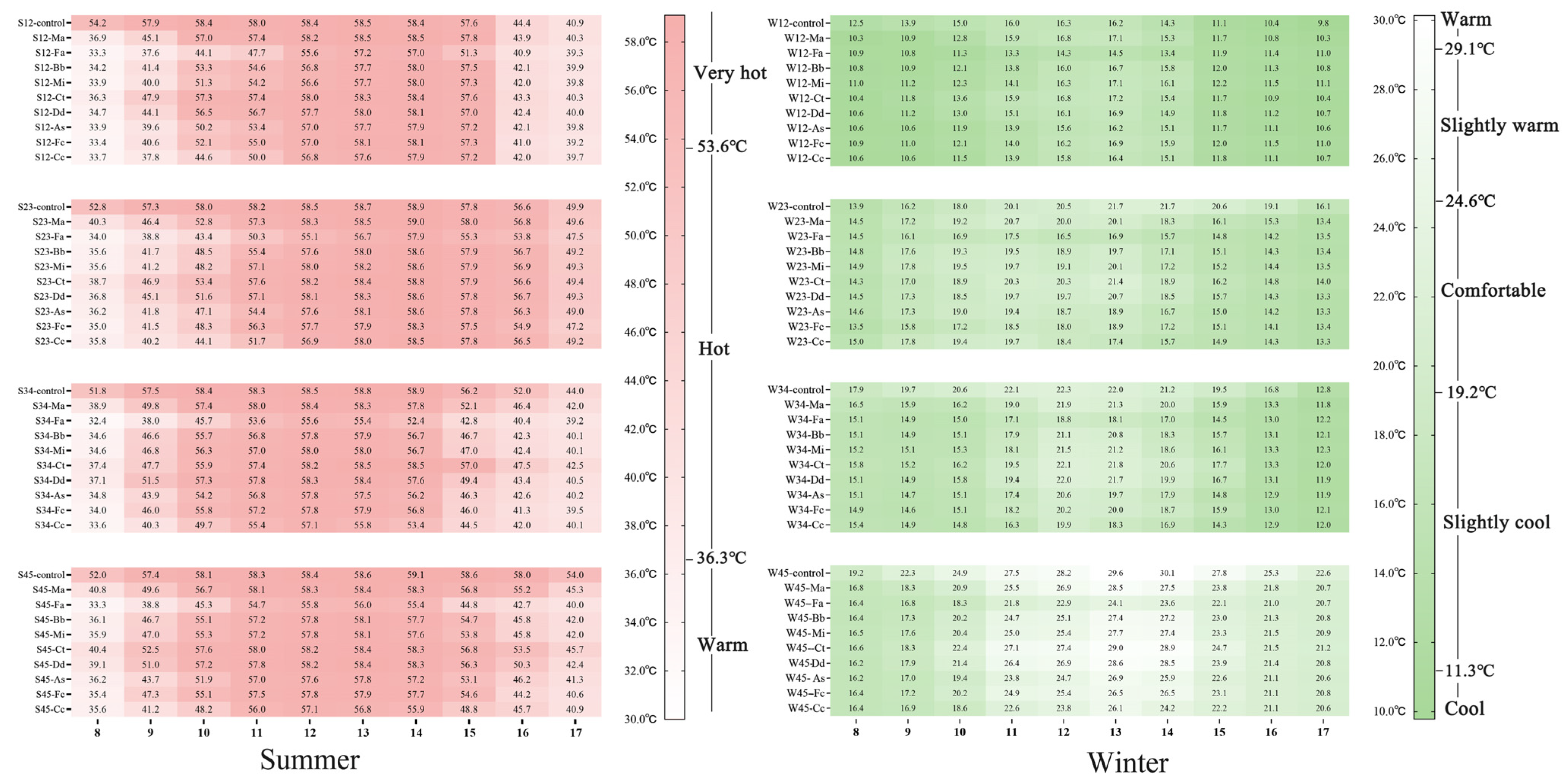 Sustainability 16 08475 g015