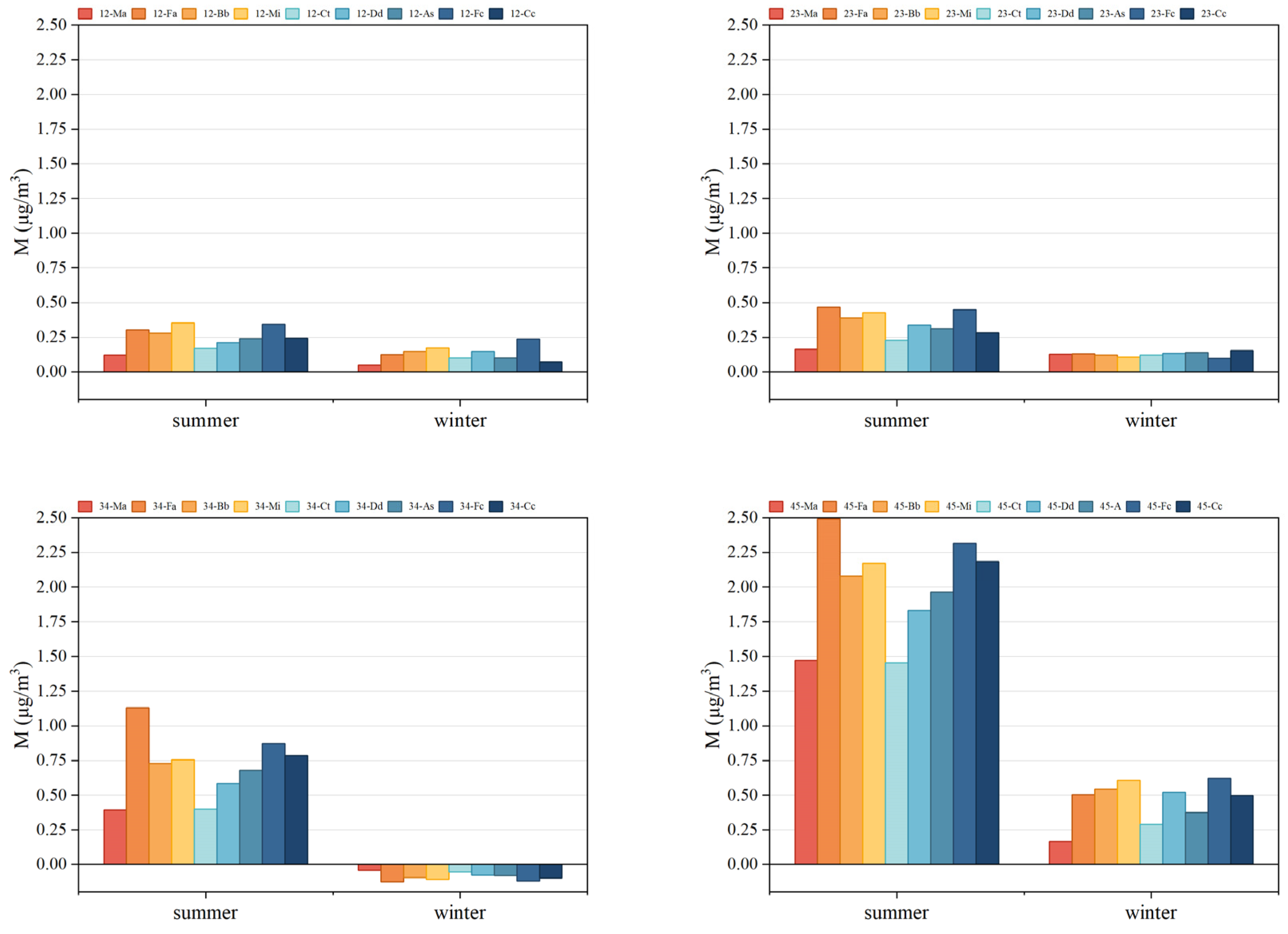 Sustainability 16 08475 g017