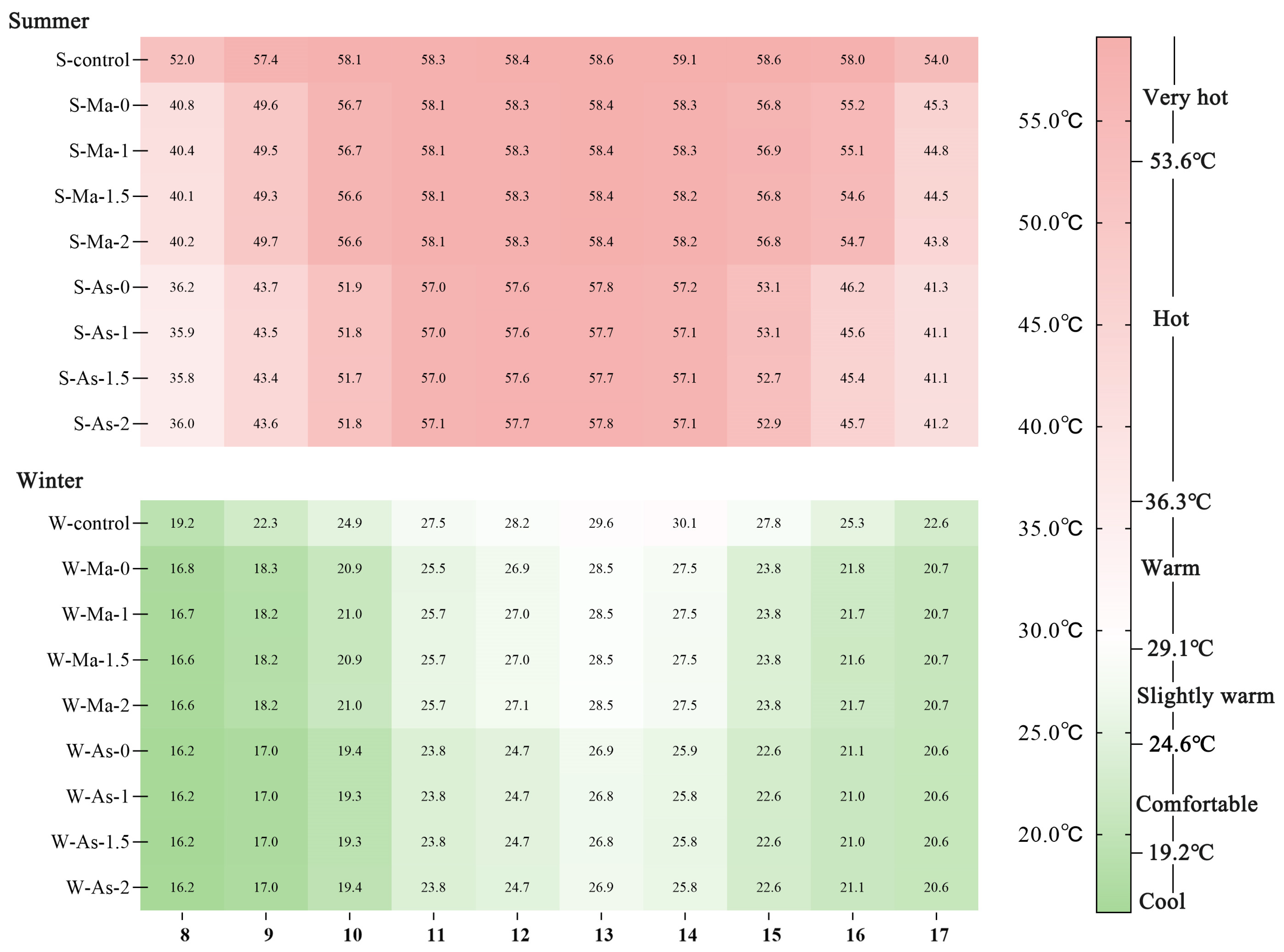 Sustainability 16 08475 g018