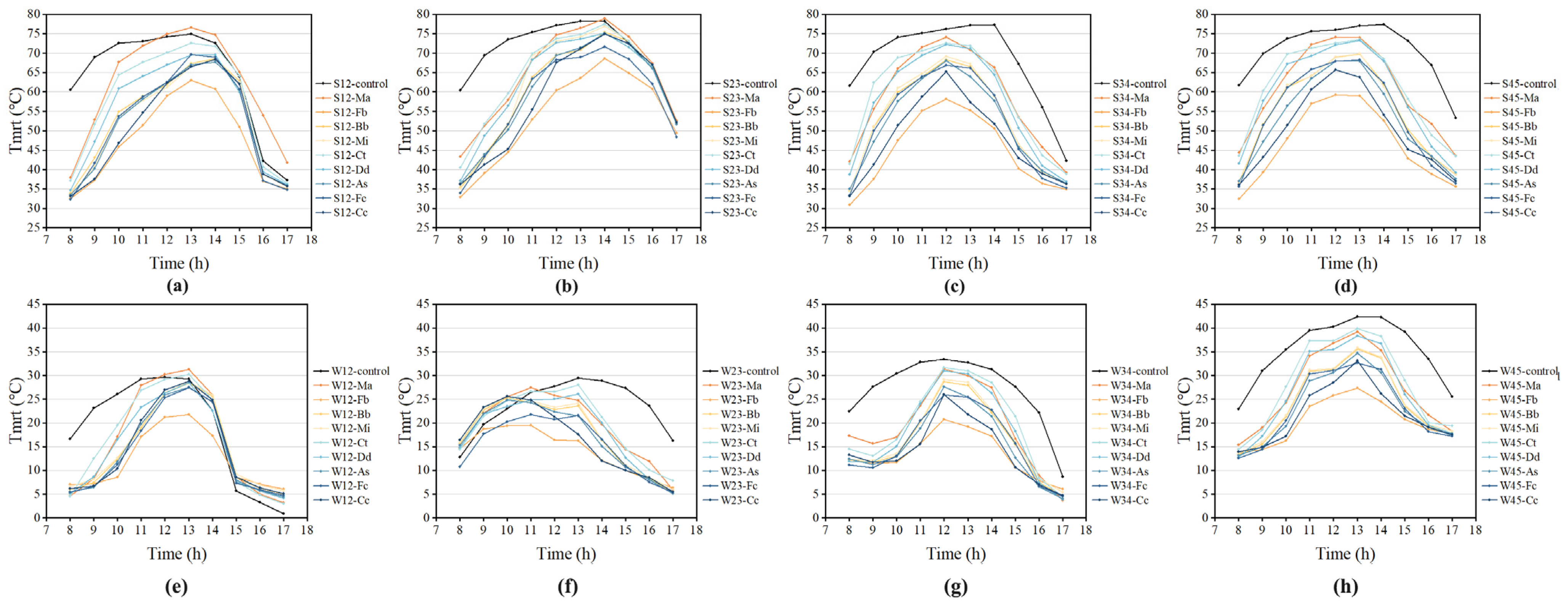 Sustainability 16 08475 g0a2