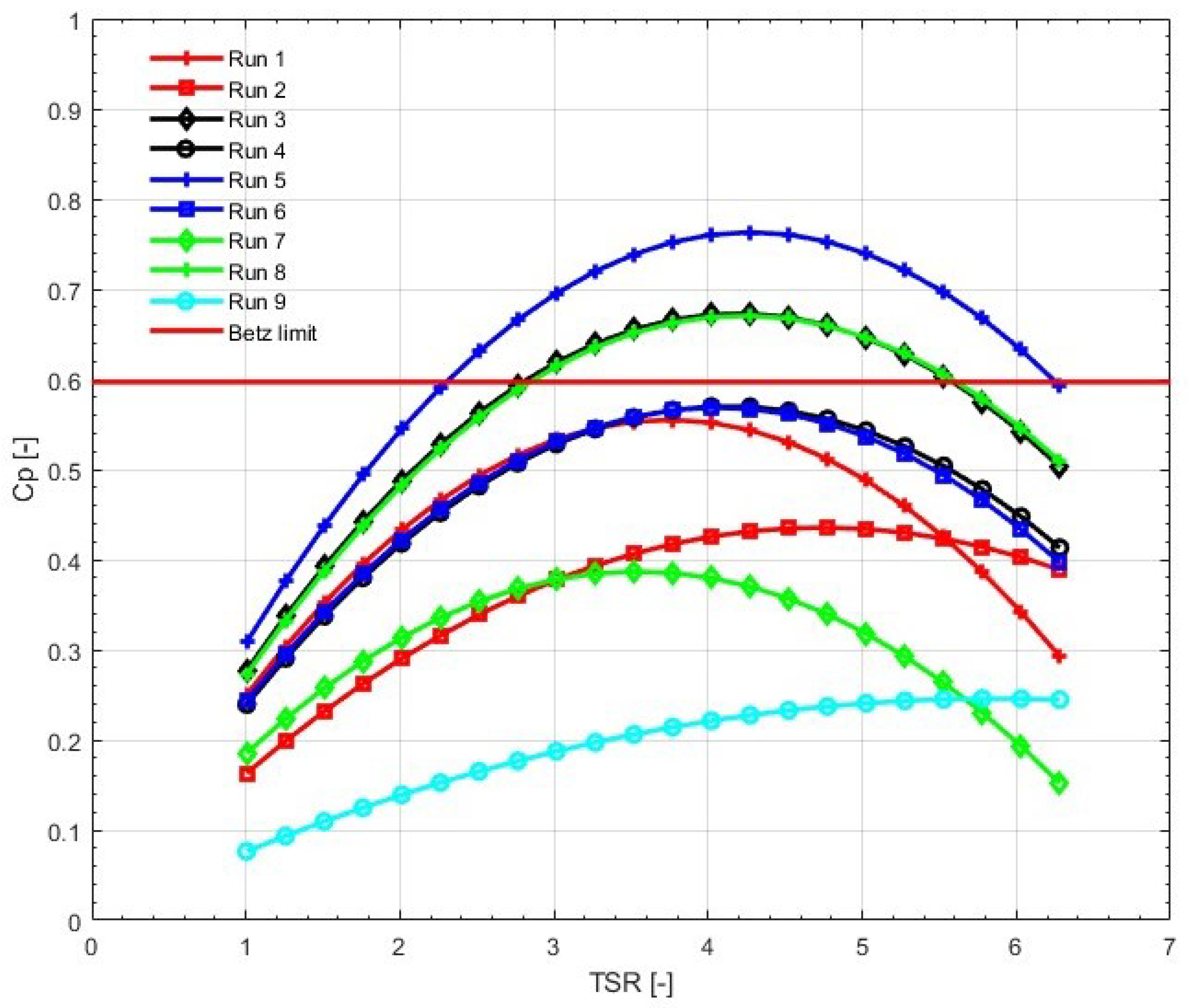 Sustainability 16 08476 g006