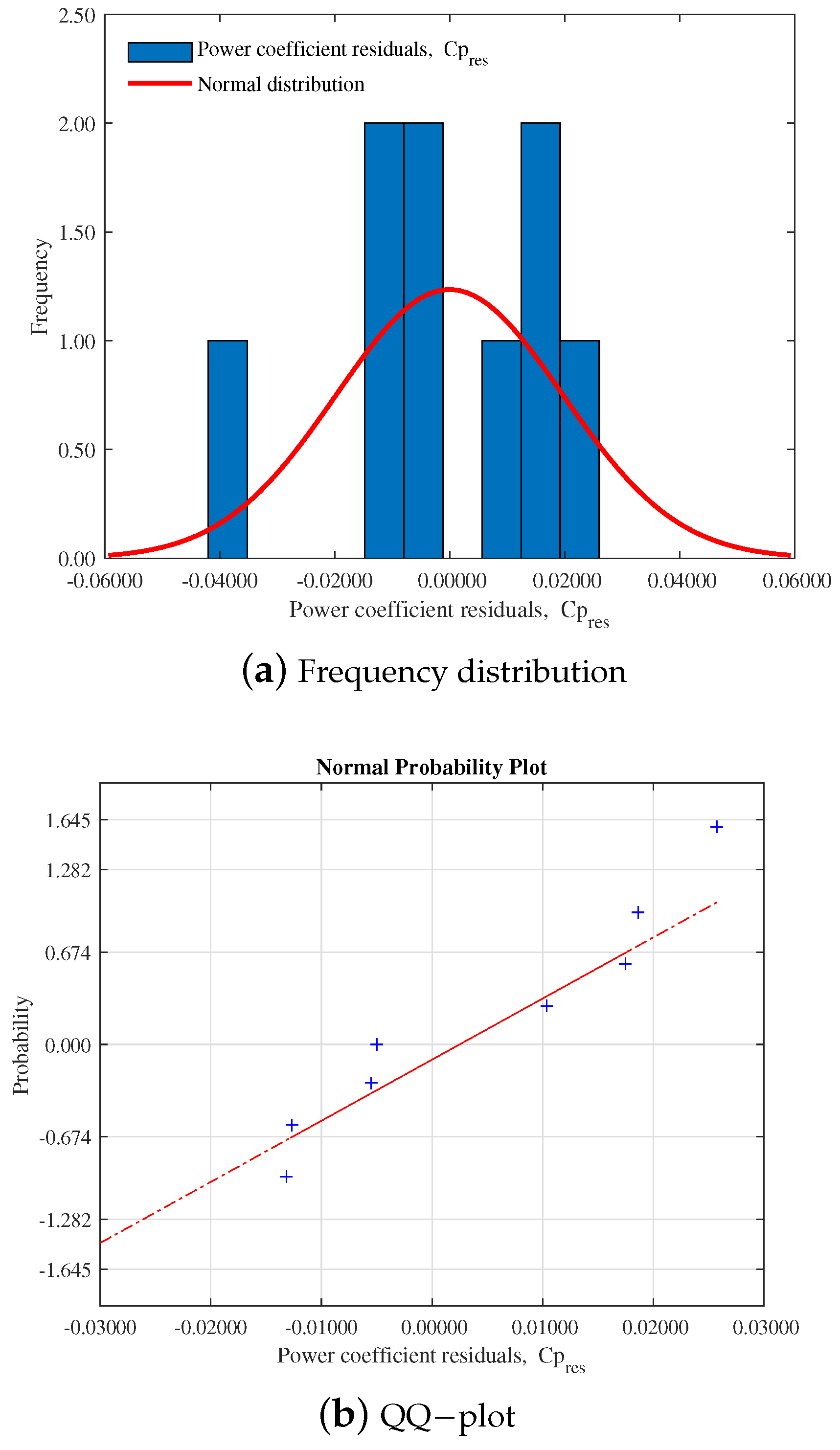 Sustainability 16 08476 g009