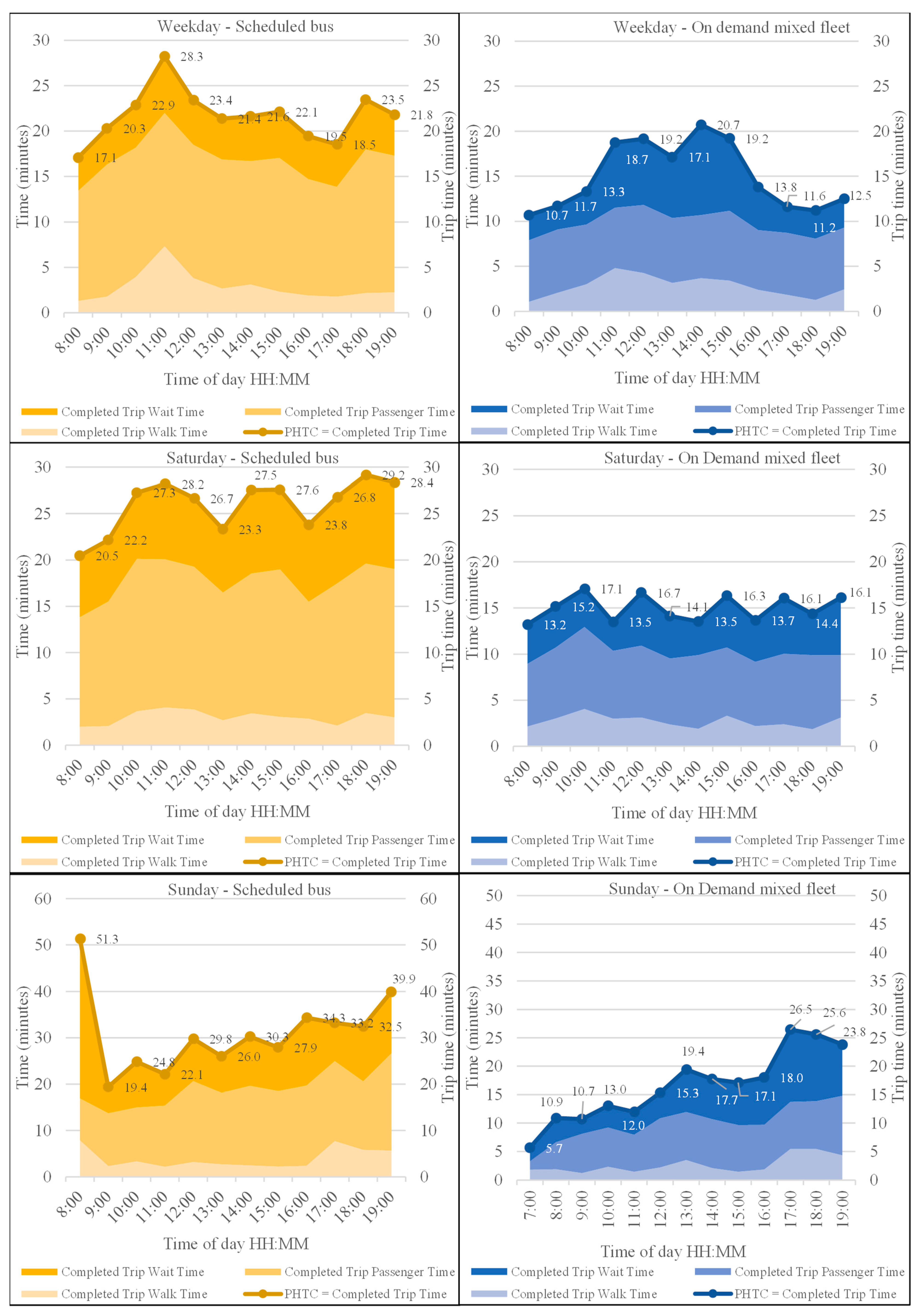 Sustainability 16 08477 g006