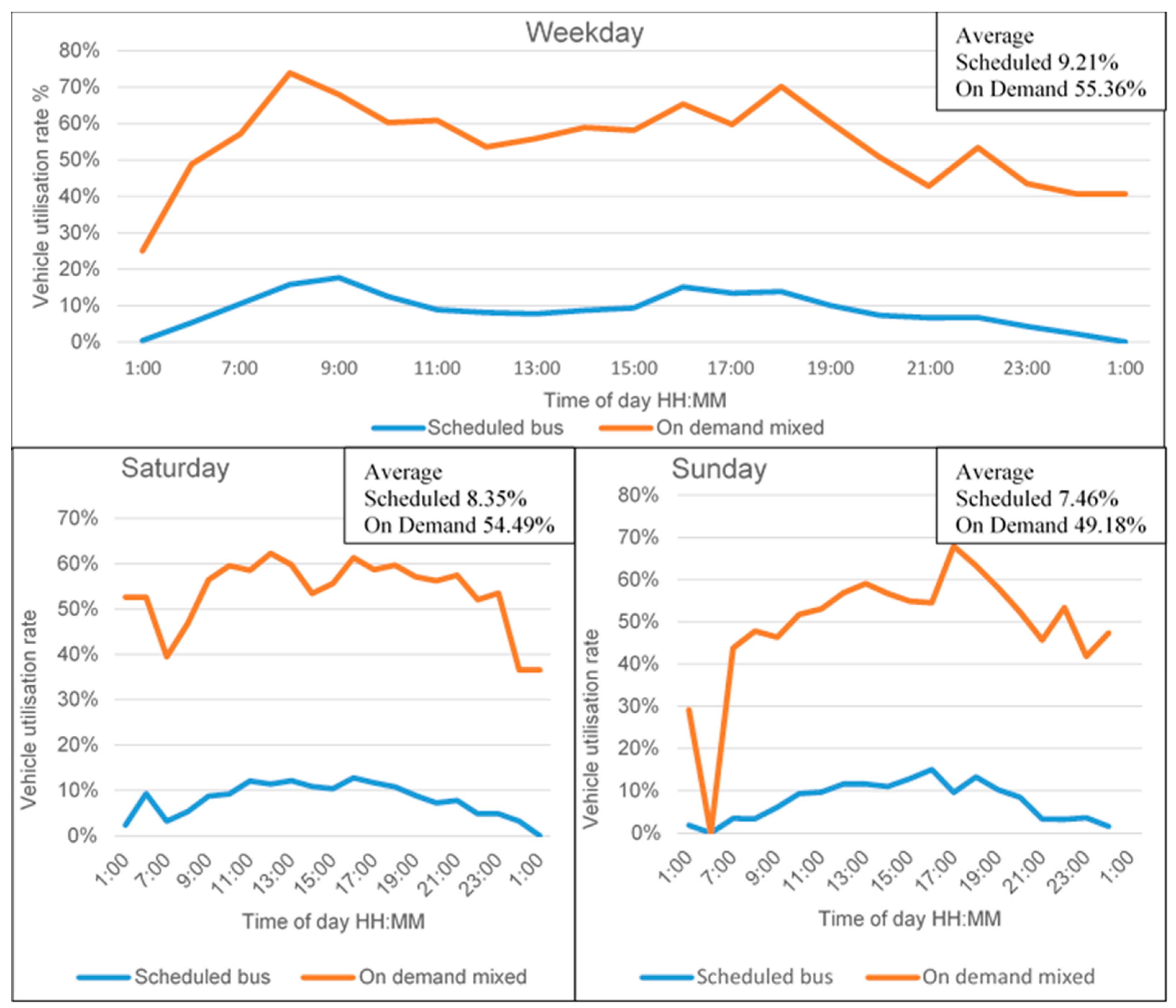 Sustainability 16 08477 g007