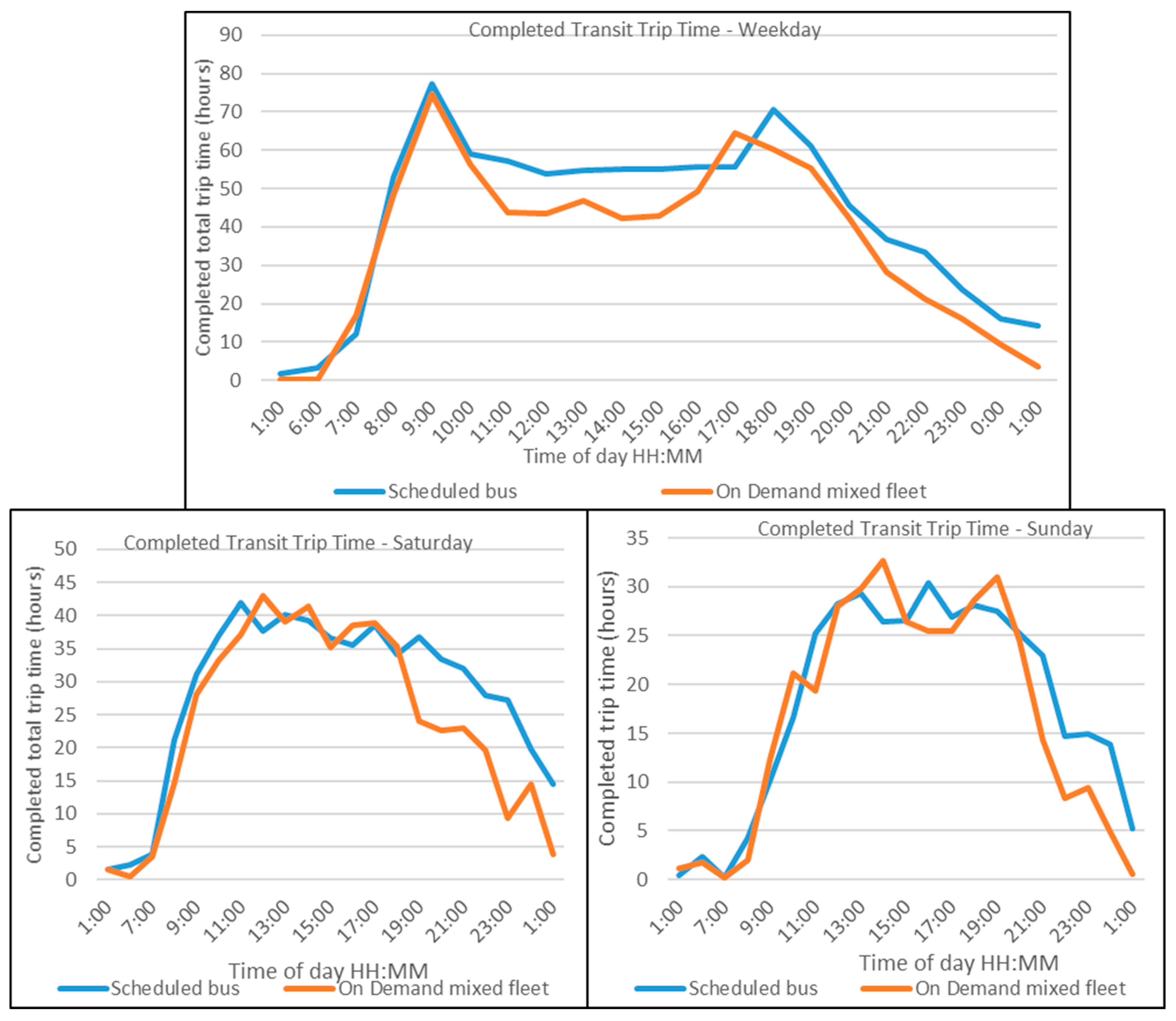 Sustainability 16 08477 g009