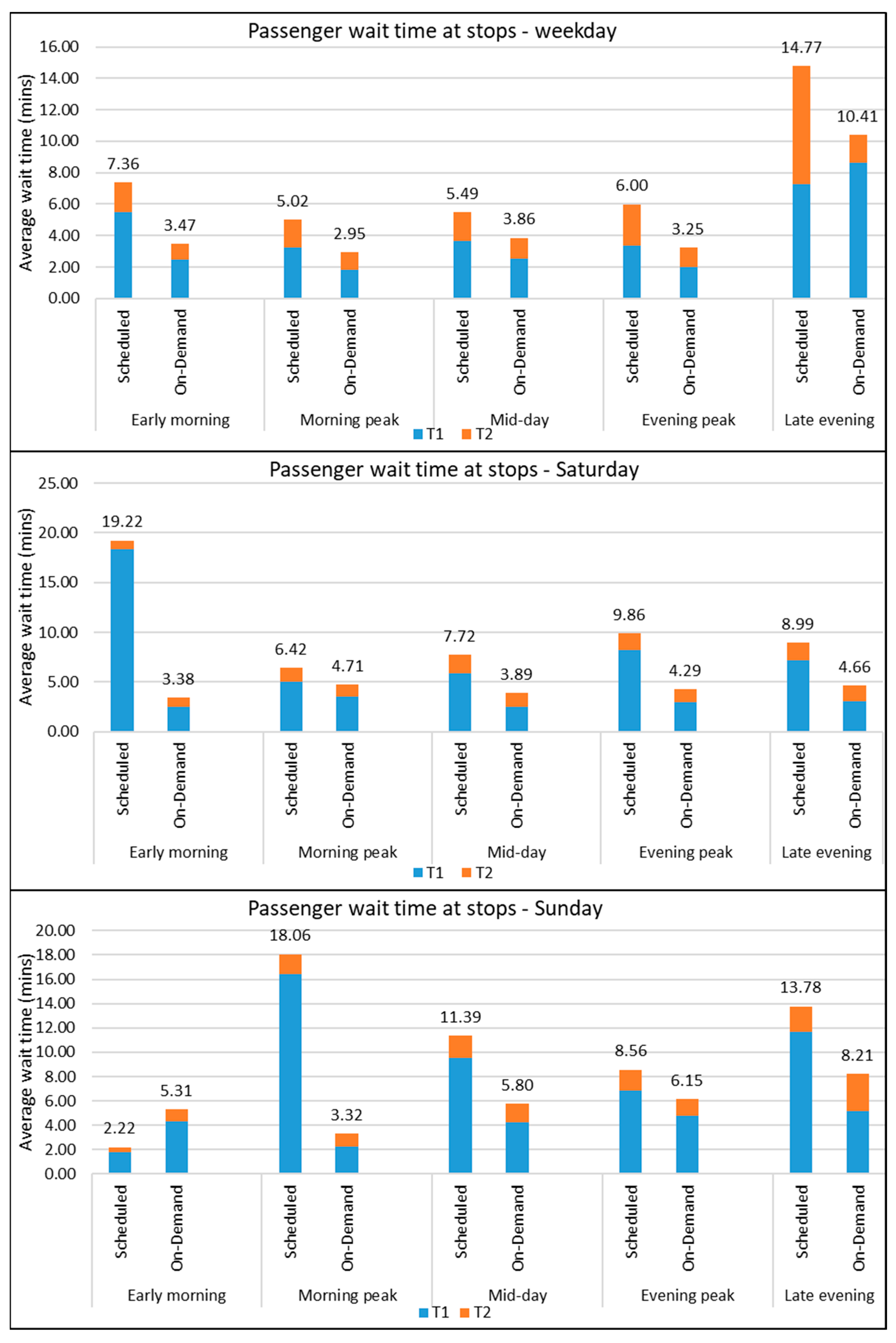 Sustainability 16 08477 g010