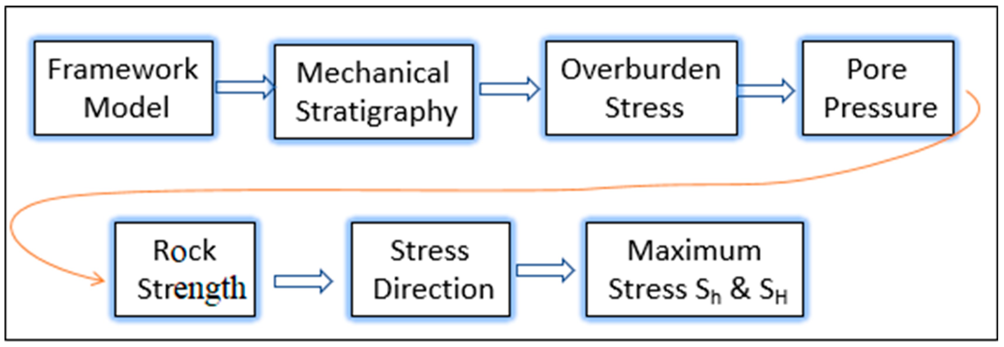 Sustainability 16 08482 g003 Sustainability 16 08482 g003