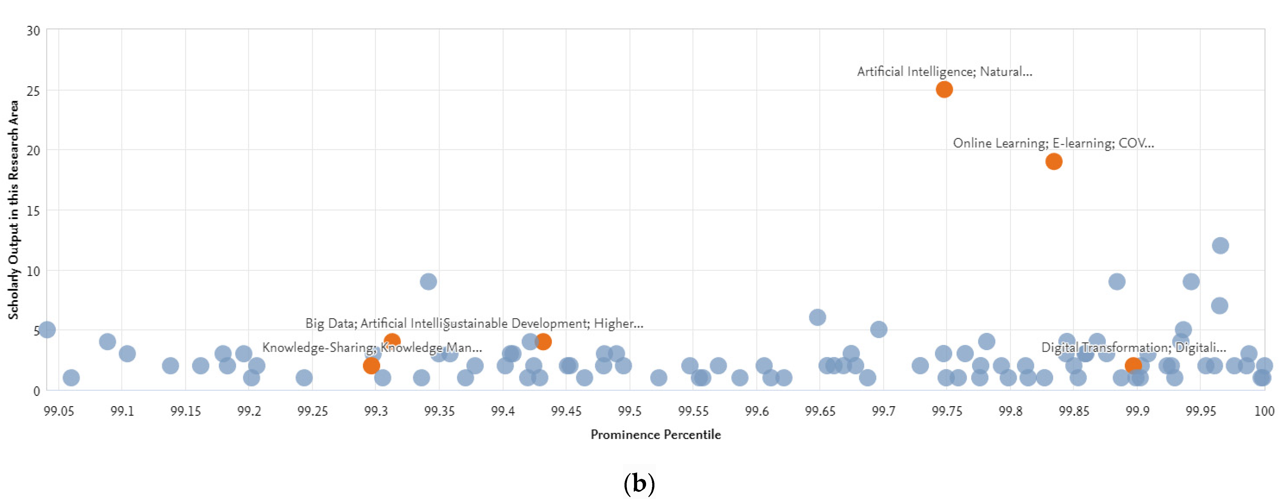 Sustainability 16 08483 g011b Sustainability 16 08483 g011b