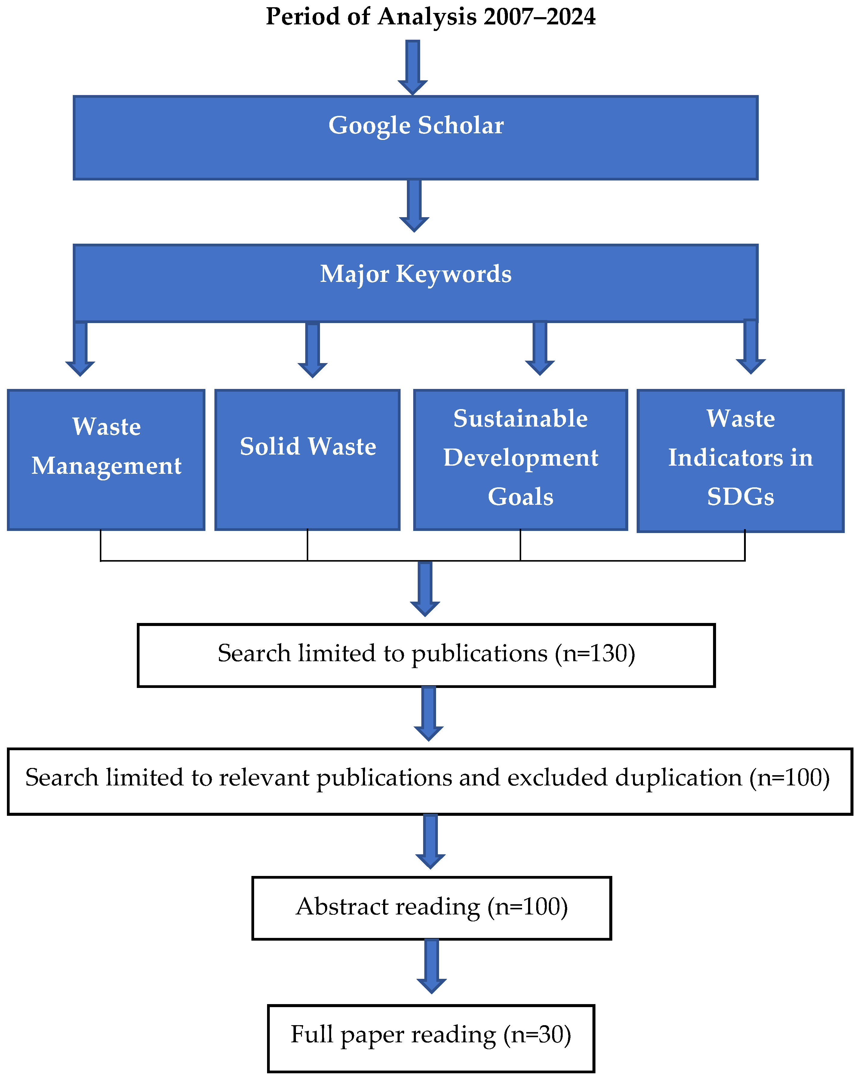 Sustainability 16 08486 g001
