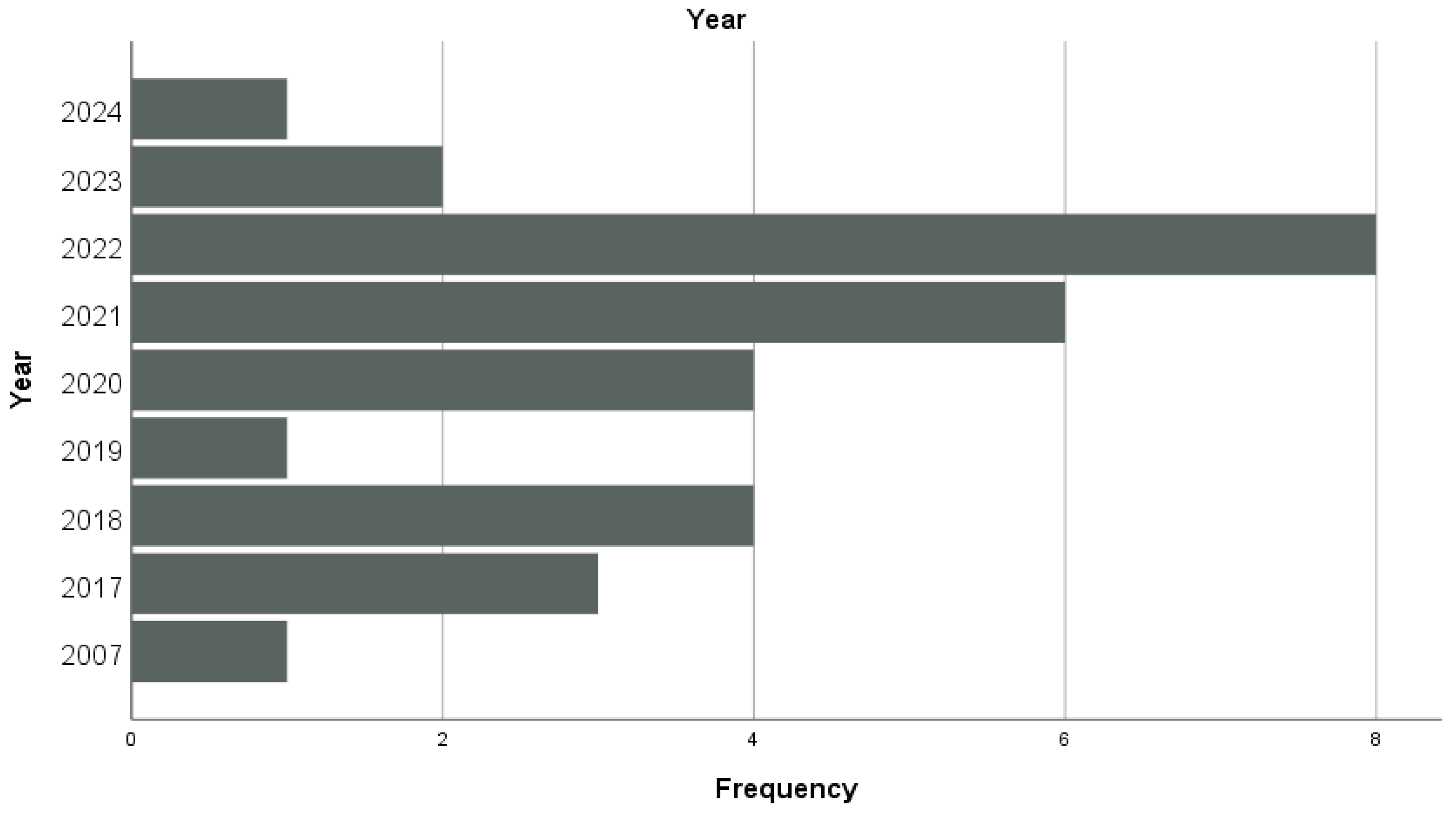Sustainability 16 08486 g002
