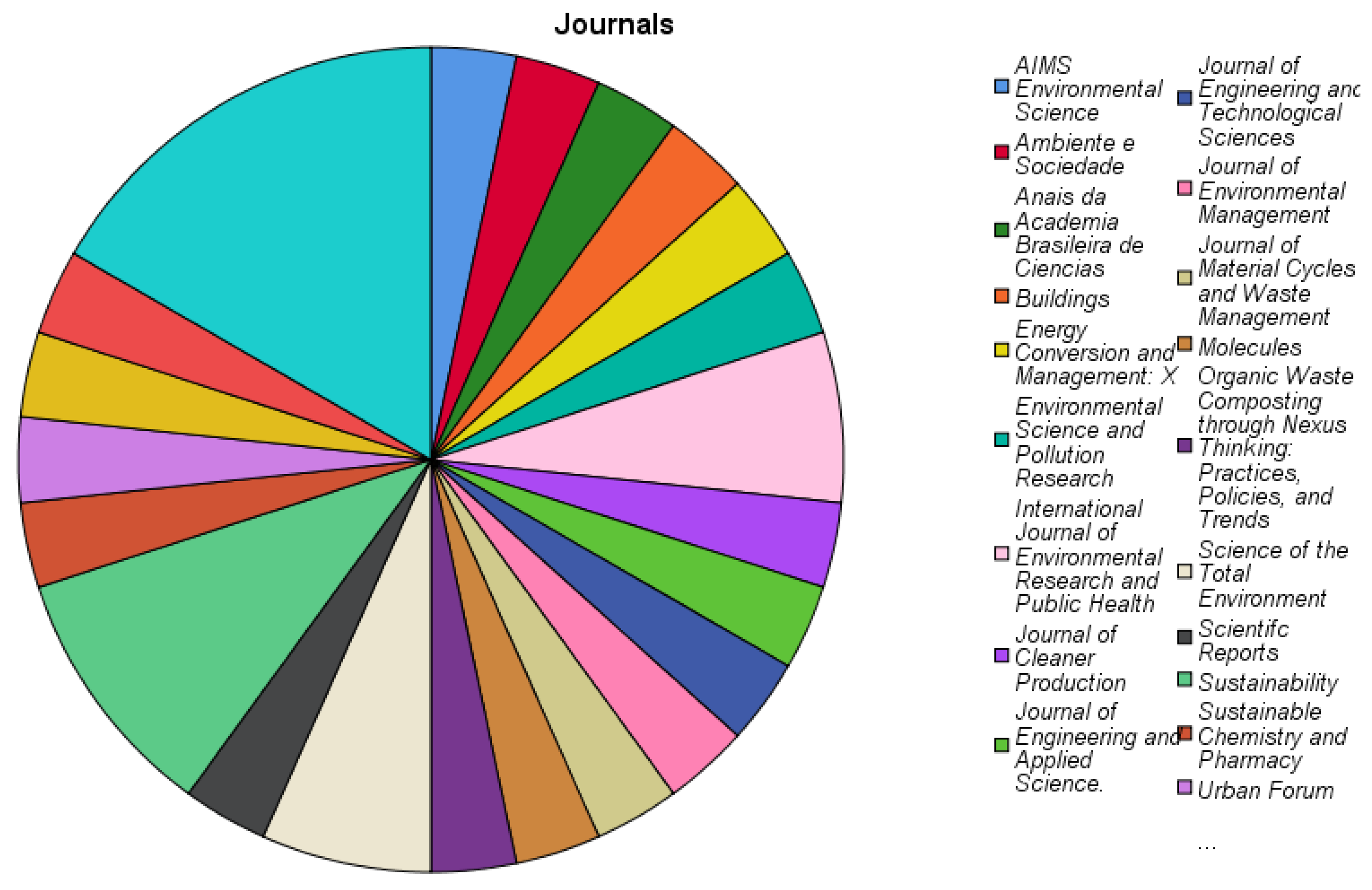 Sustainability 16 08486 g003
