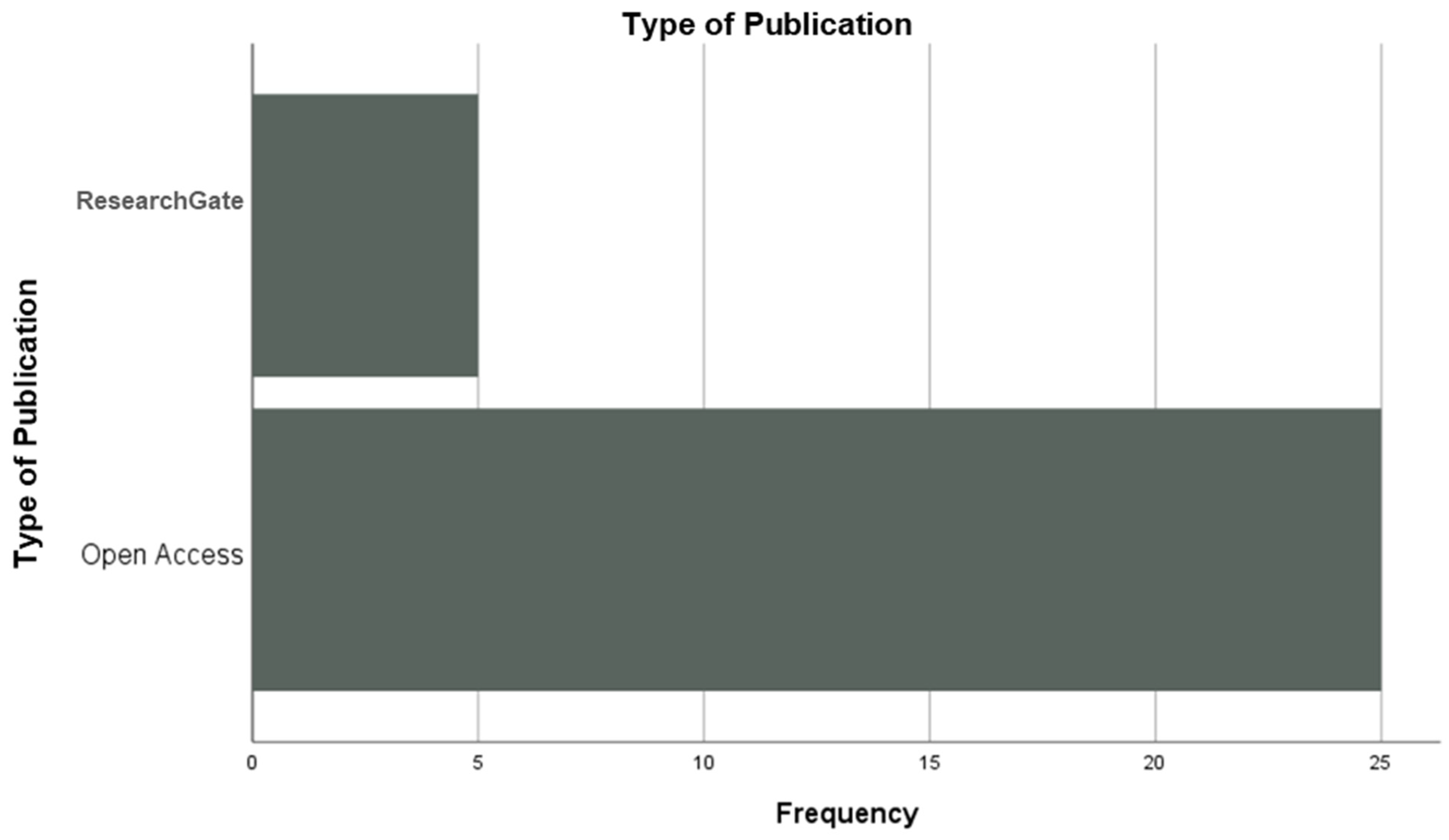 Sustainability 16 08486 g004