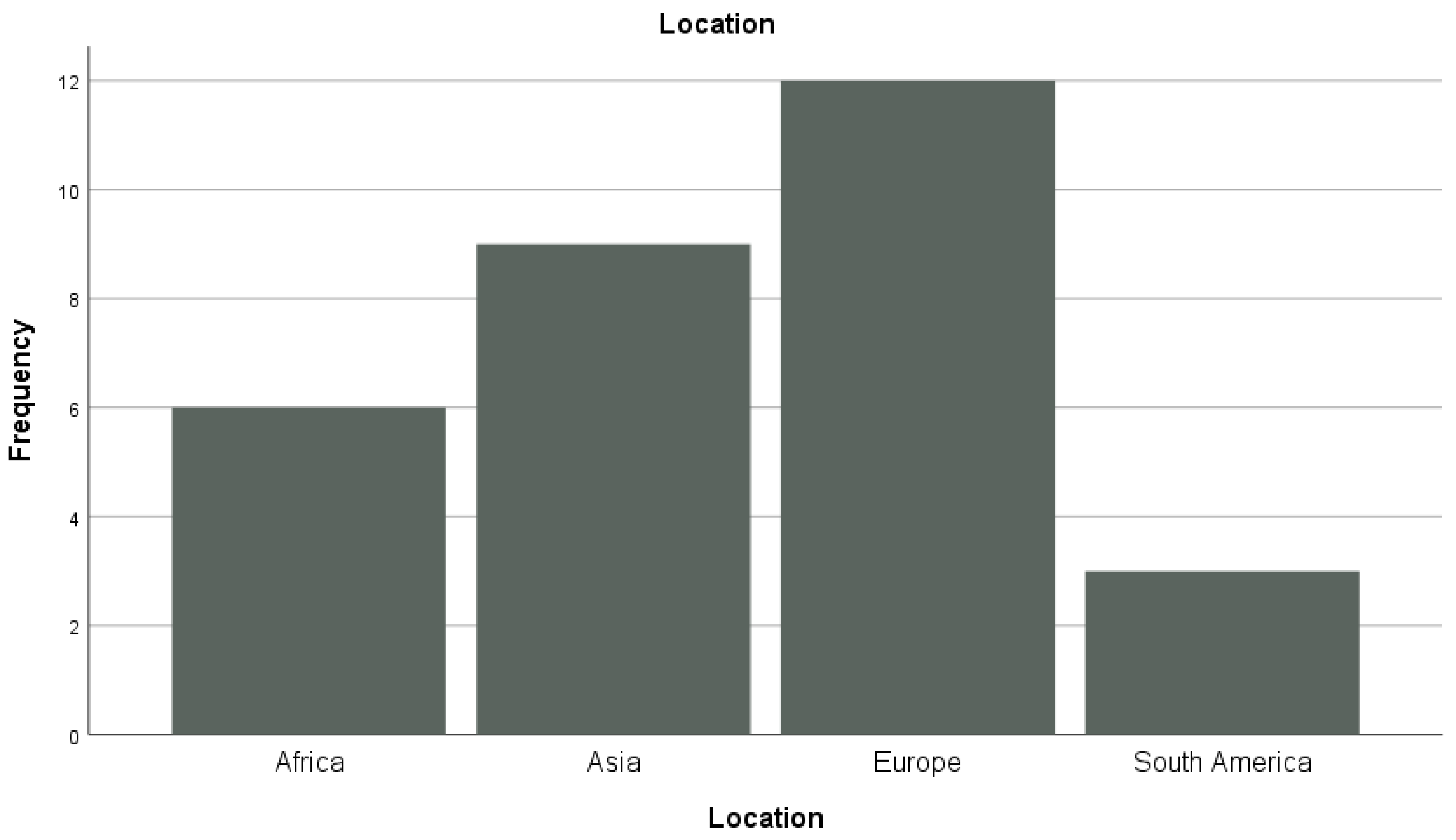 Sustainability 16 08486 g005