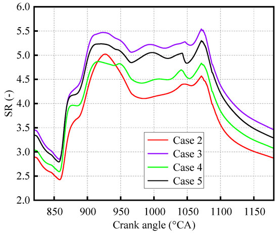 Composite Intake Ports Interference Mechanism and Application in
