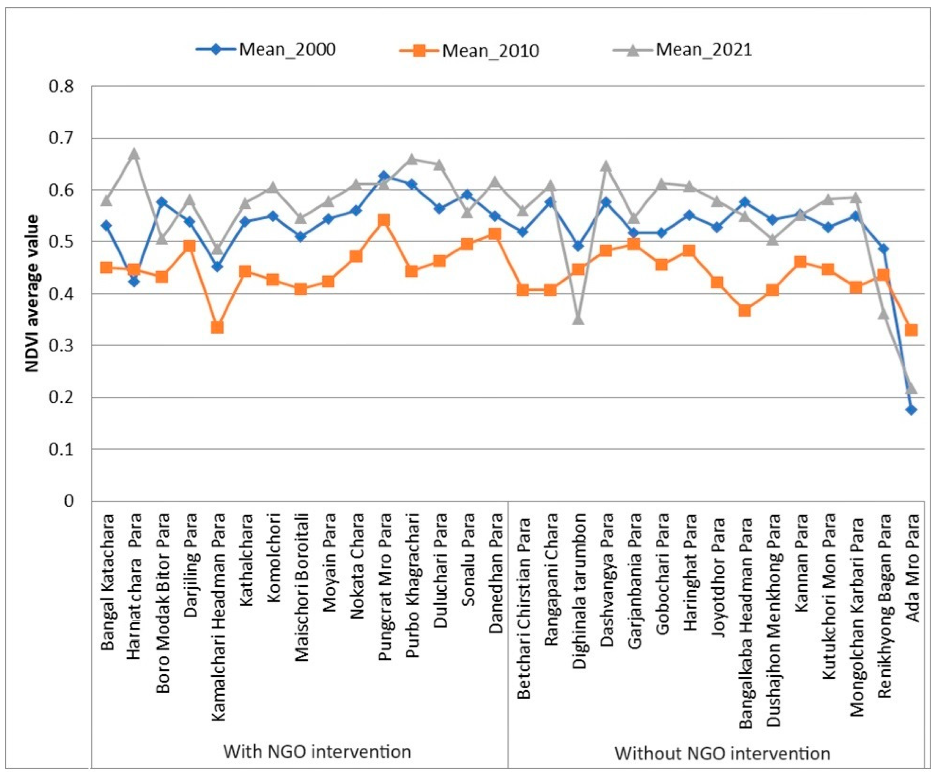 Sustainability 16 08490 g009 Sustainability 16 08490 g009