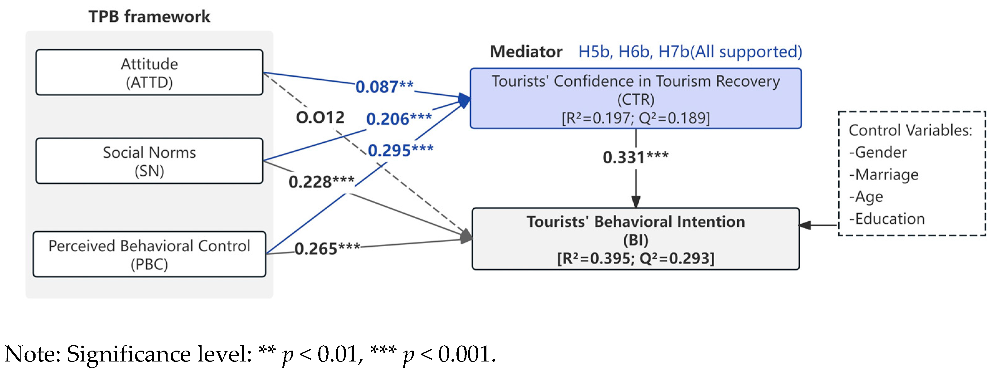 Sustainability 16 08492 g002