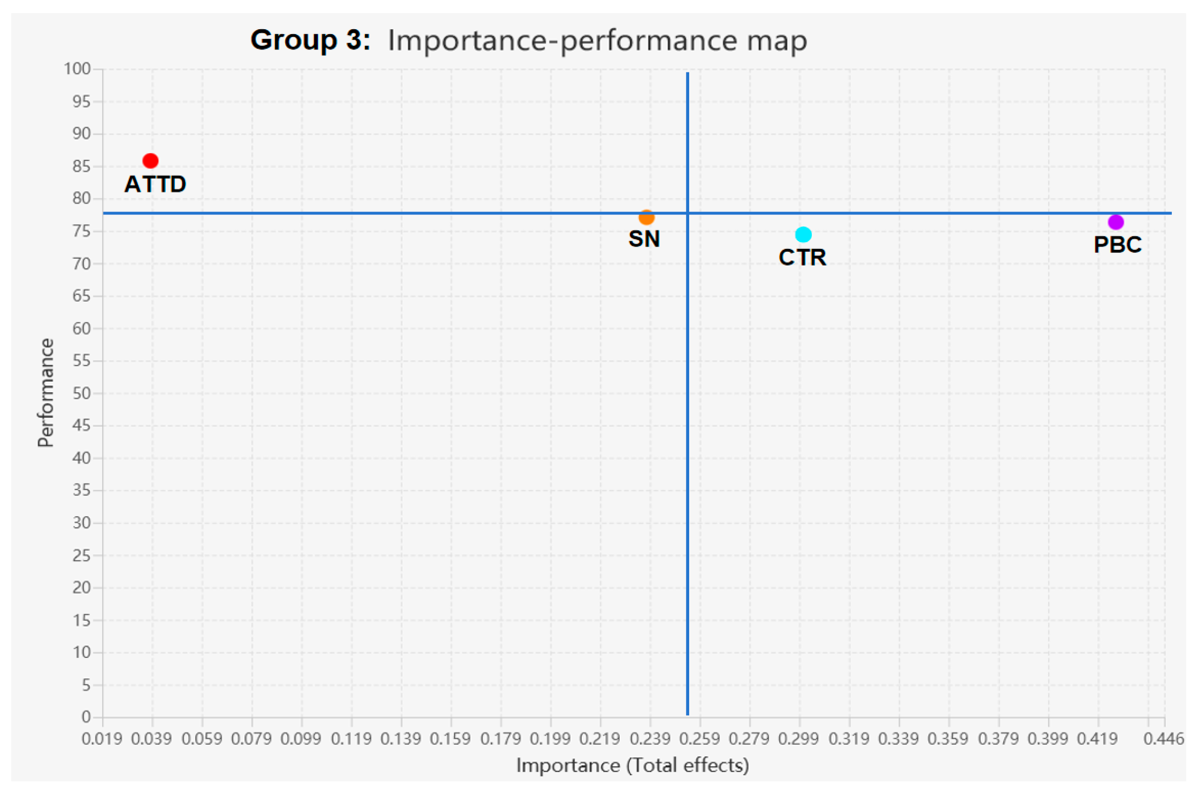 Sustainability 16 08492 g005