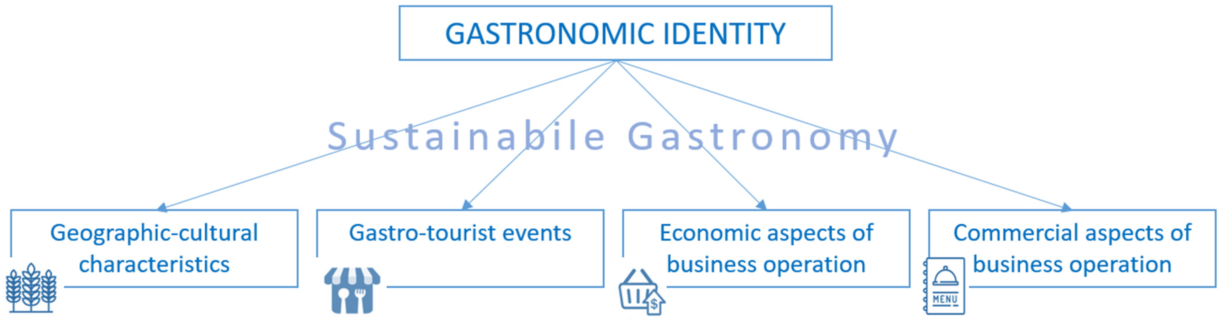 Sustainability 16 08493 g002 Sustainability 16 08493 g002