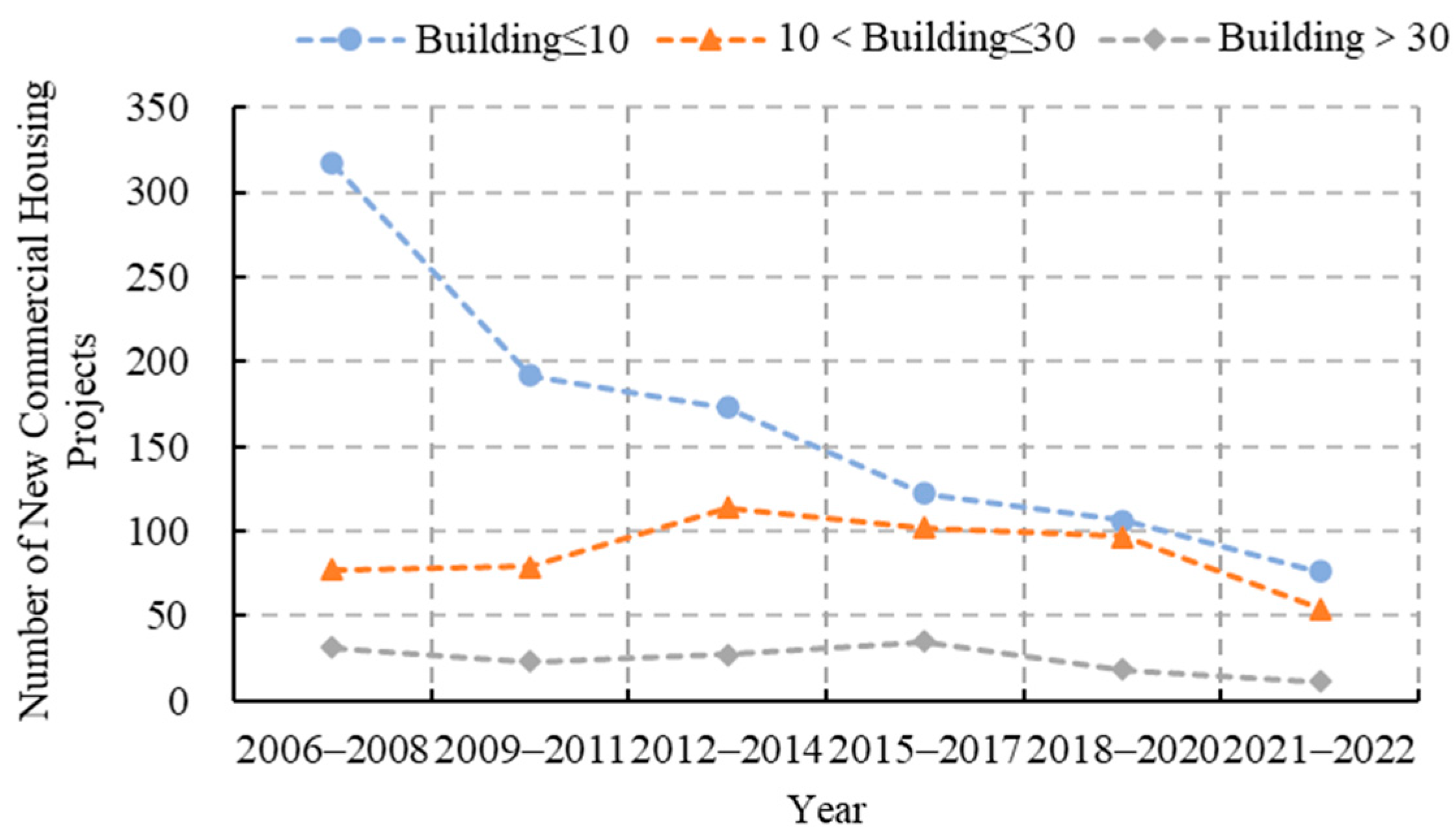 Sustainability 16 08495 g005 Sustainability 16 08495 g005