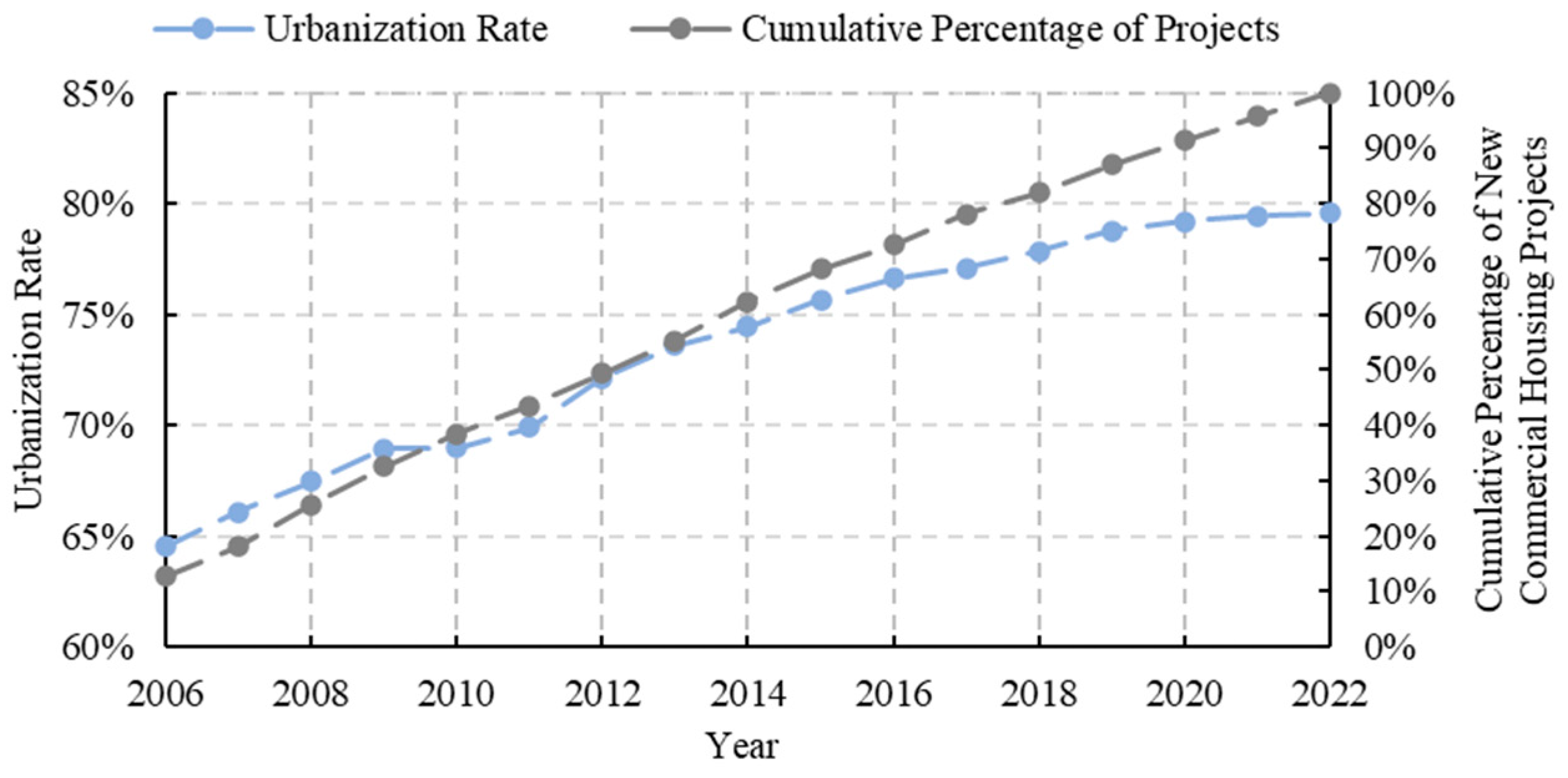 Sustainability 16 08495 g007 Sustainability 16 08495 g007