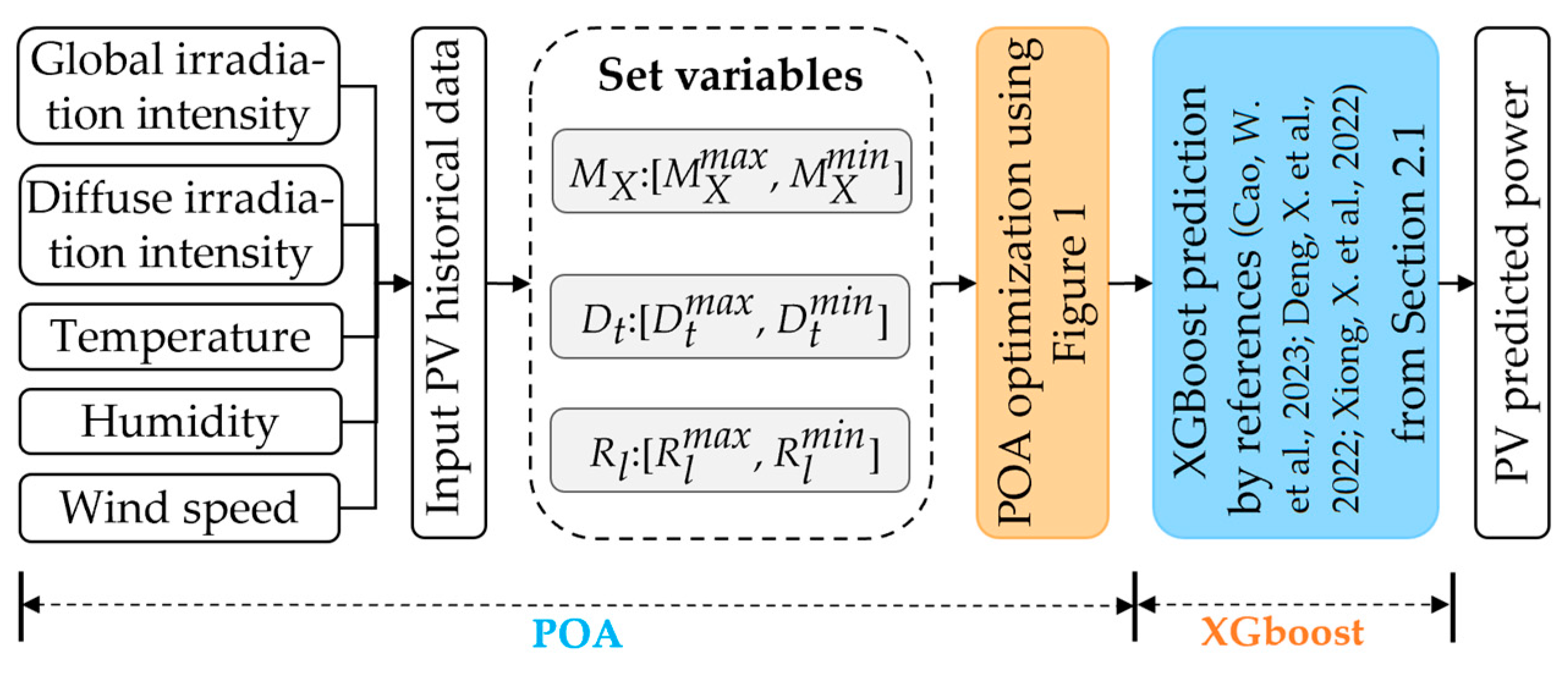 Sustainability 16 08497 g002