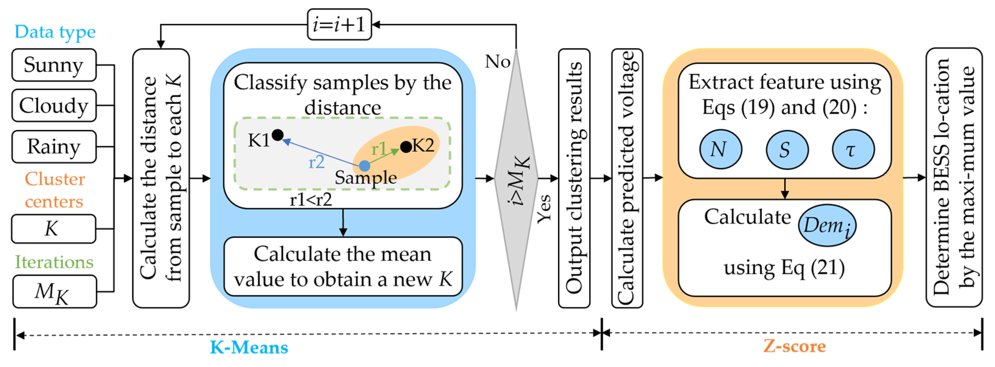 Sustainability 16 08497 g004