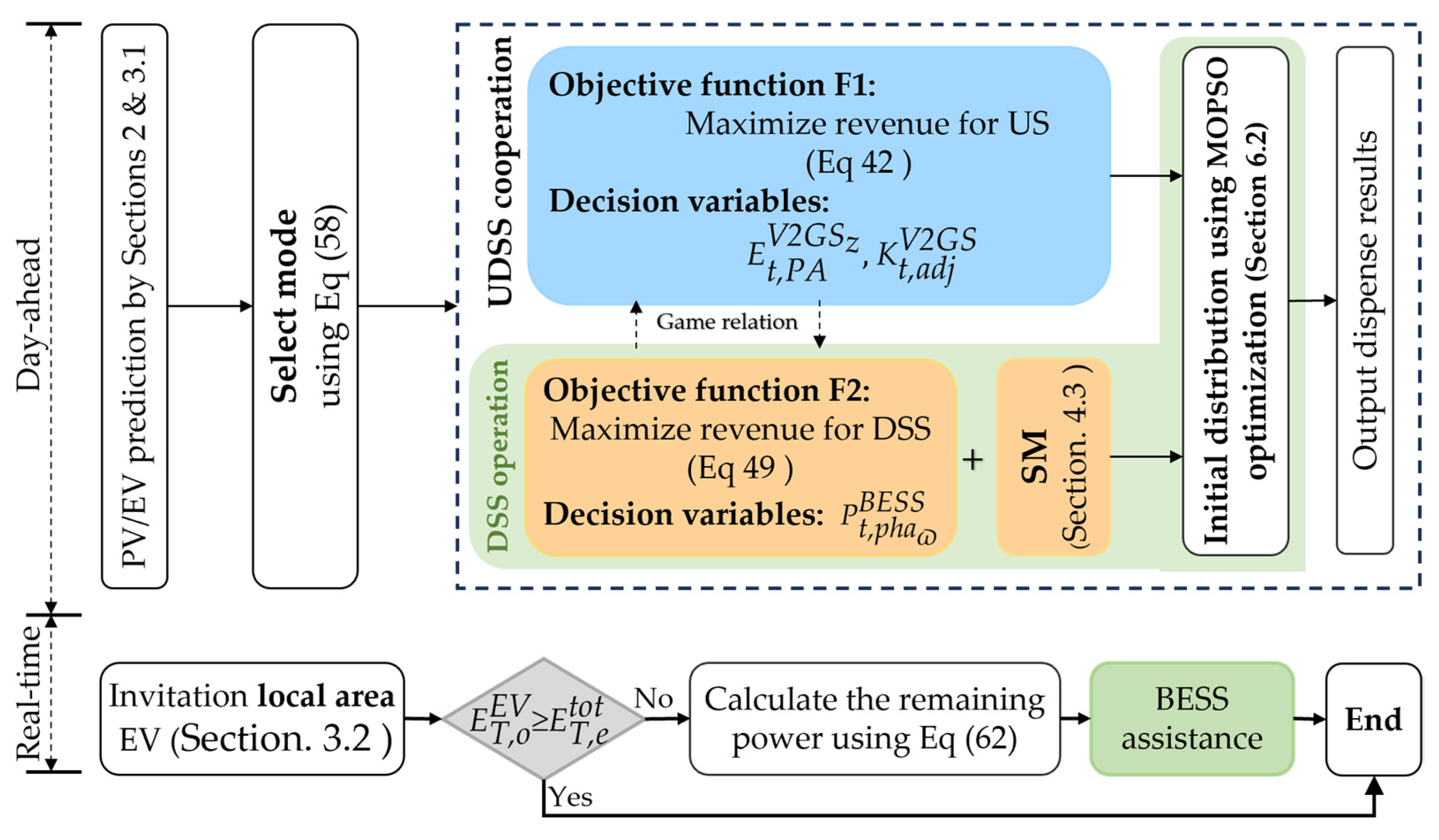 Sustainability 16 08497 g005
