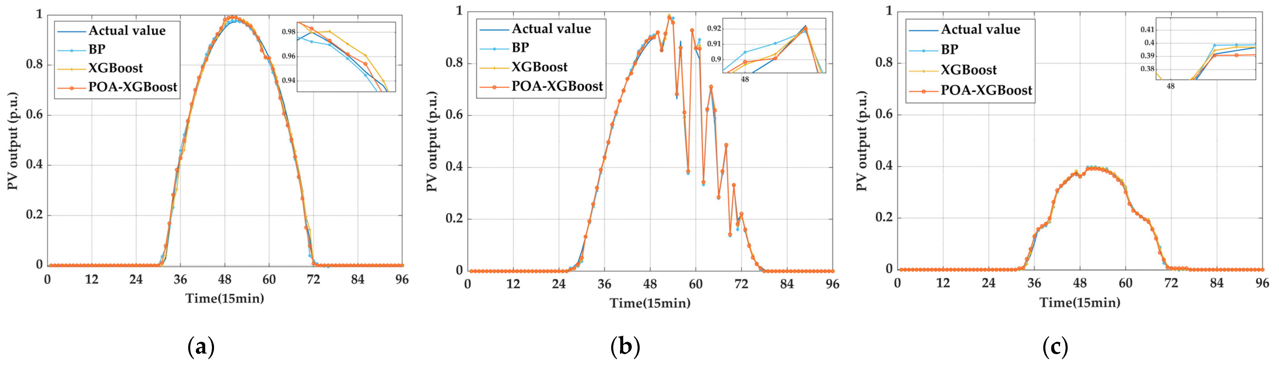 Sustainability 16 08497 g007
