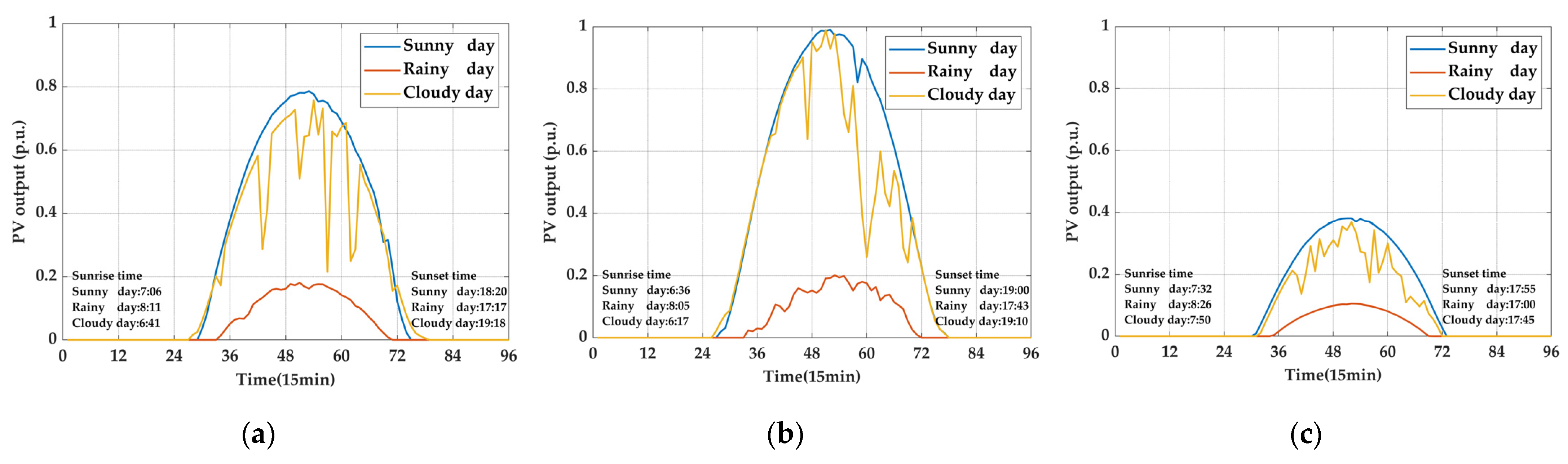 Sustainability 16 08497 g008