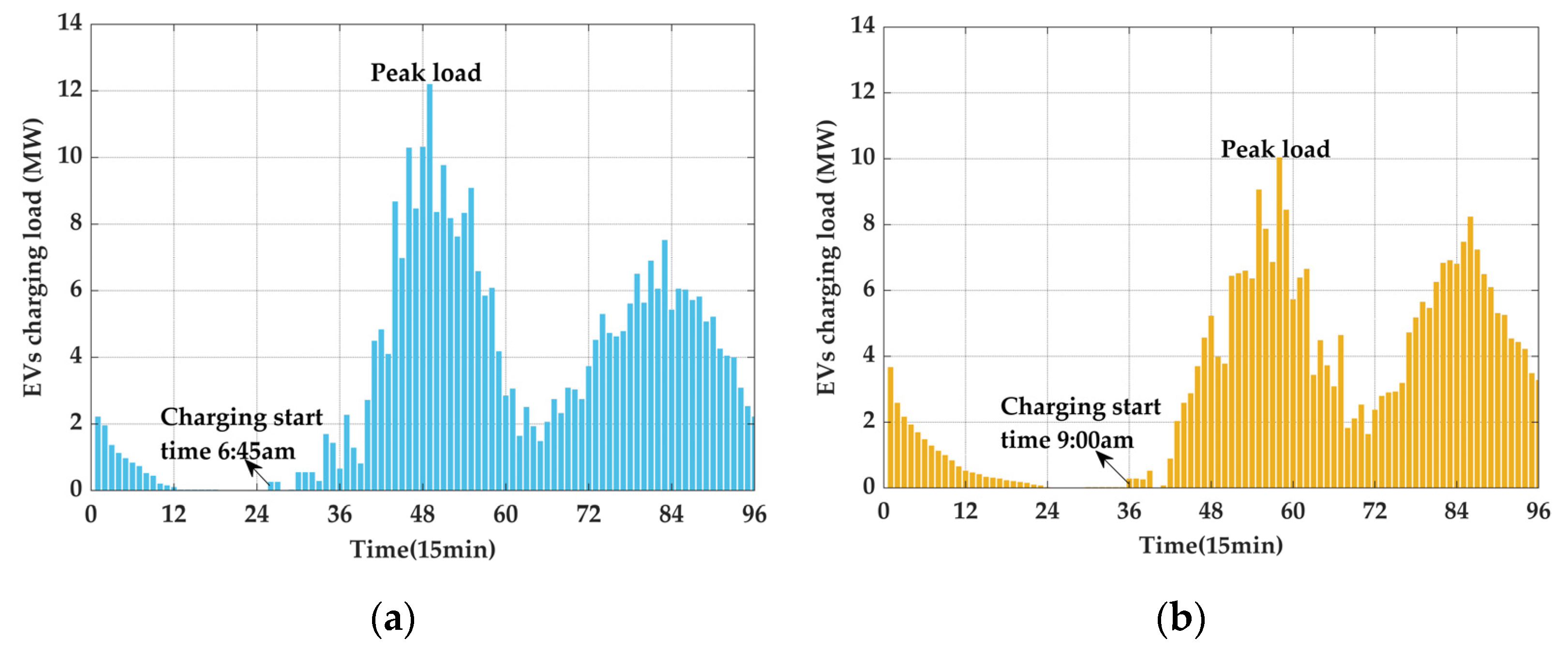 Sustainability 16 08497 g009