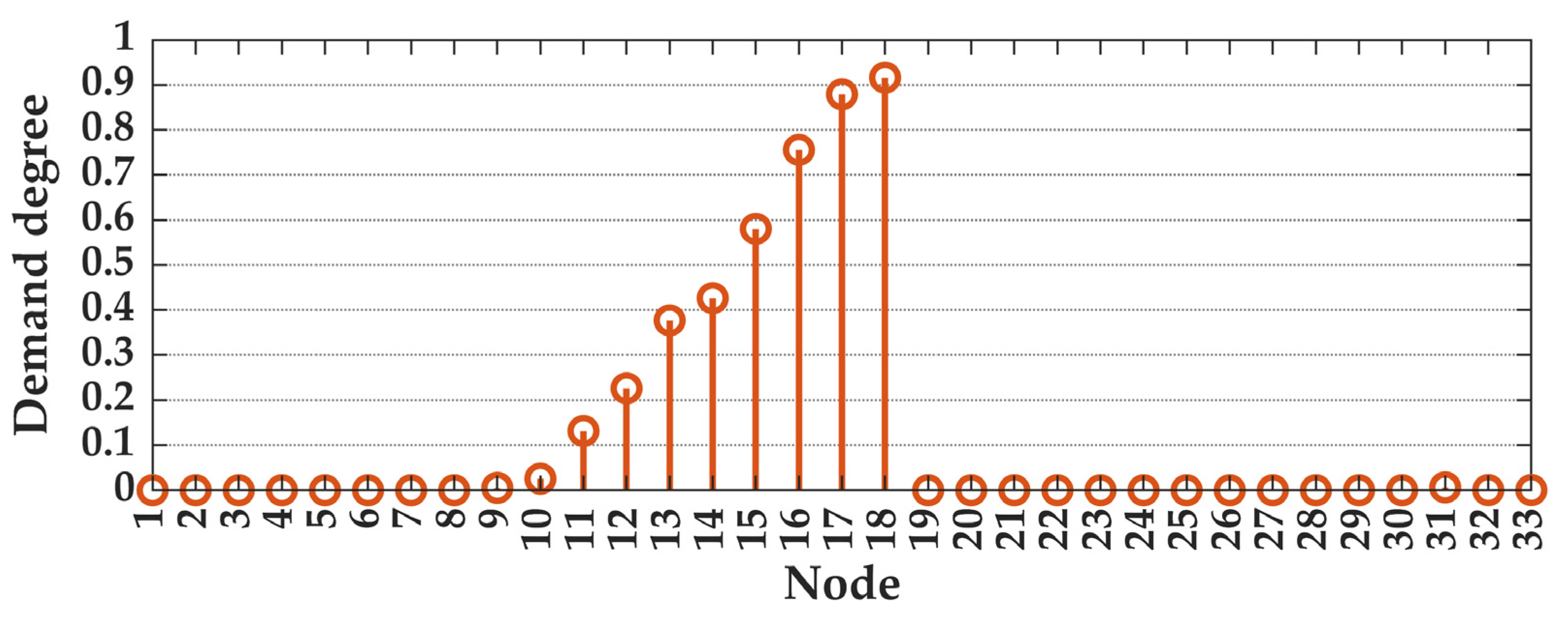 Sustainability 16 08497 g010