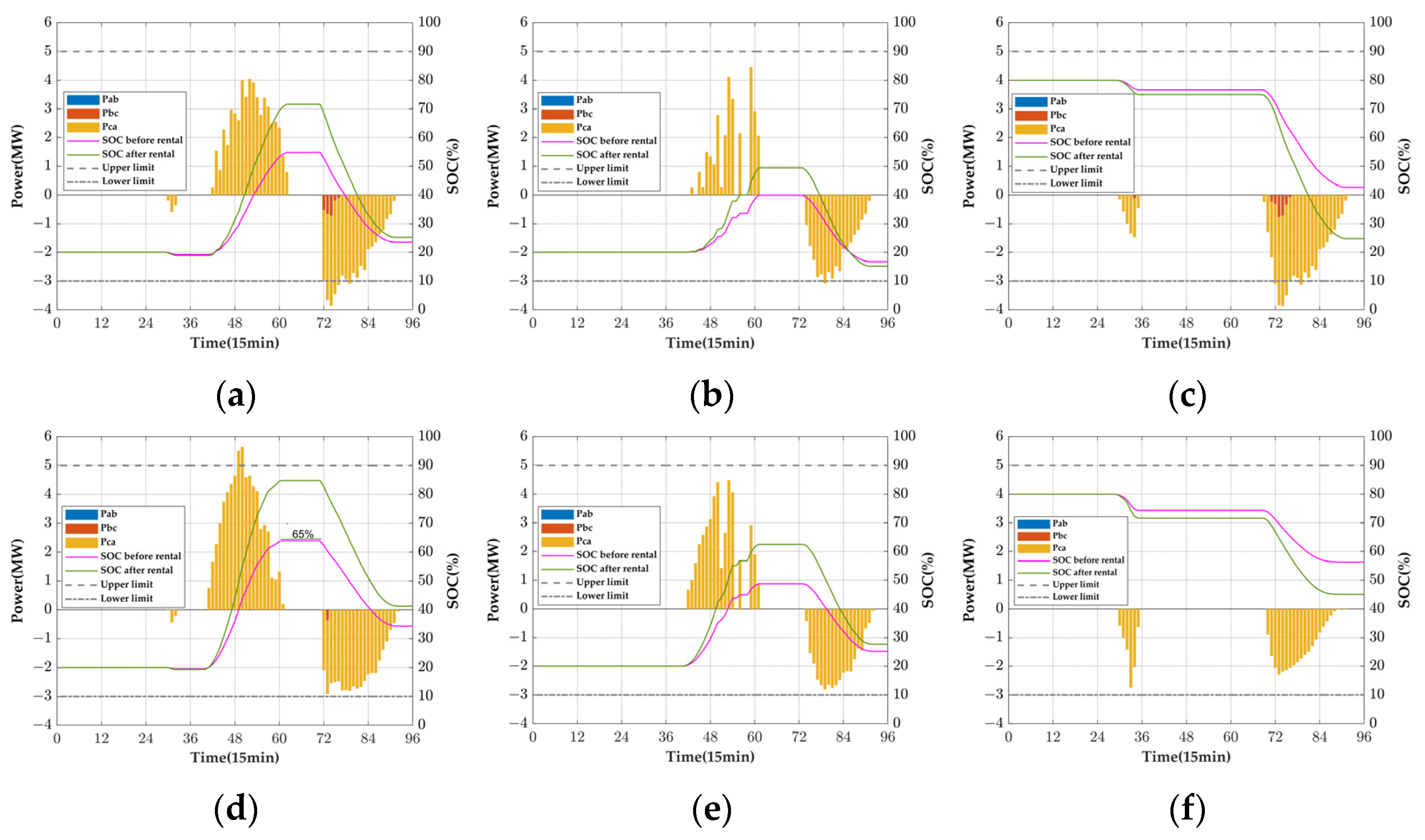 Sustainability 16 08497 g018